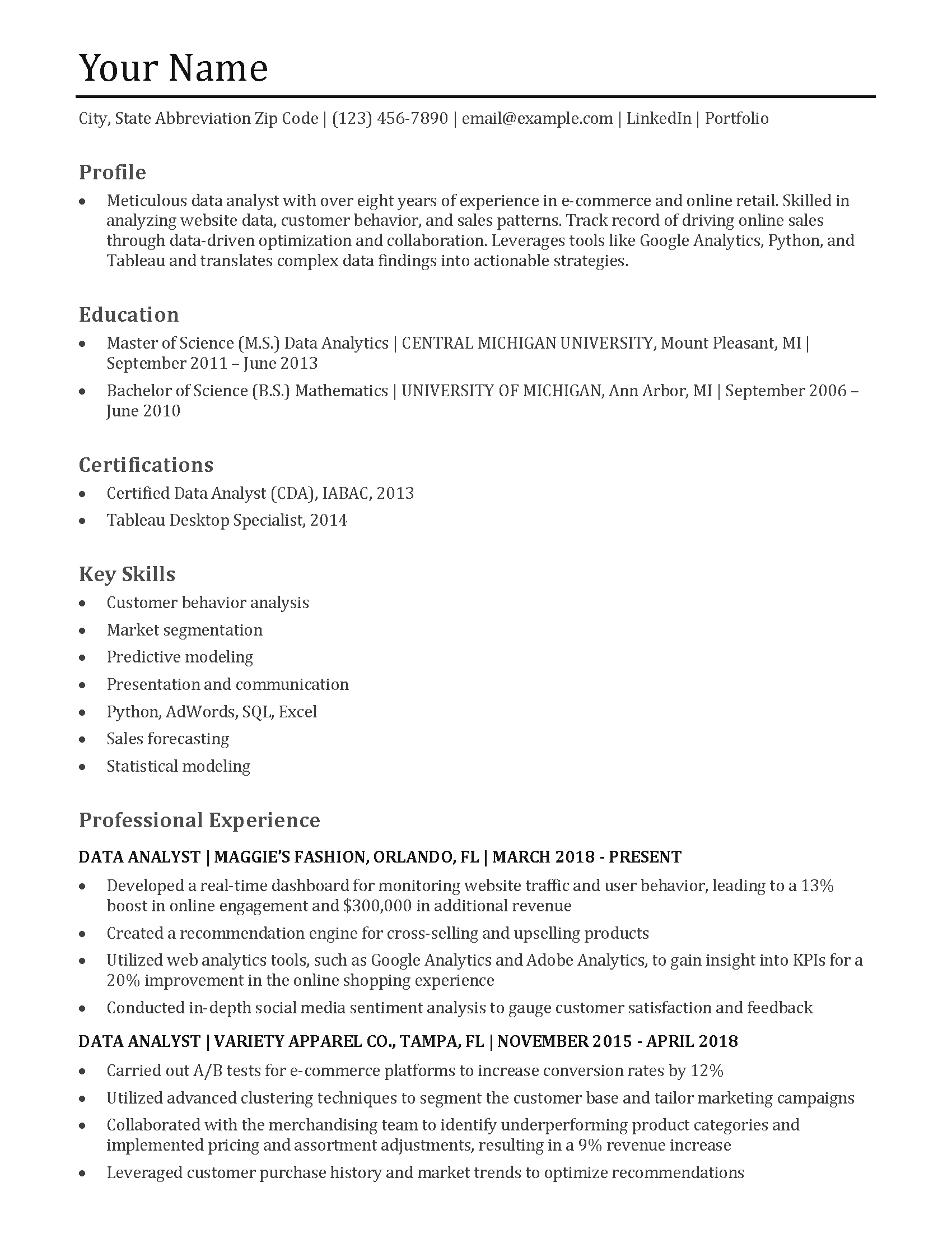 Data Analyst Resume Templates and Examples for 2024