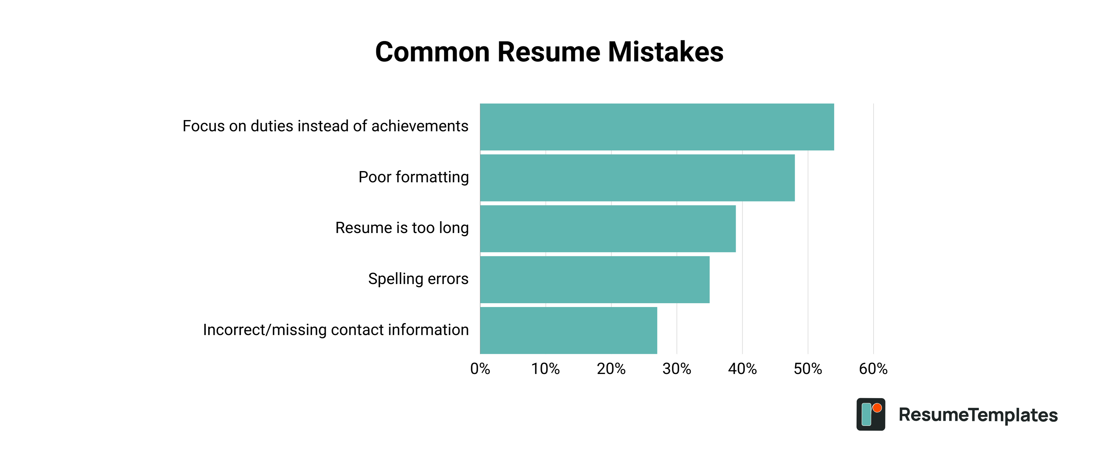 Survey infographic