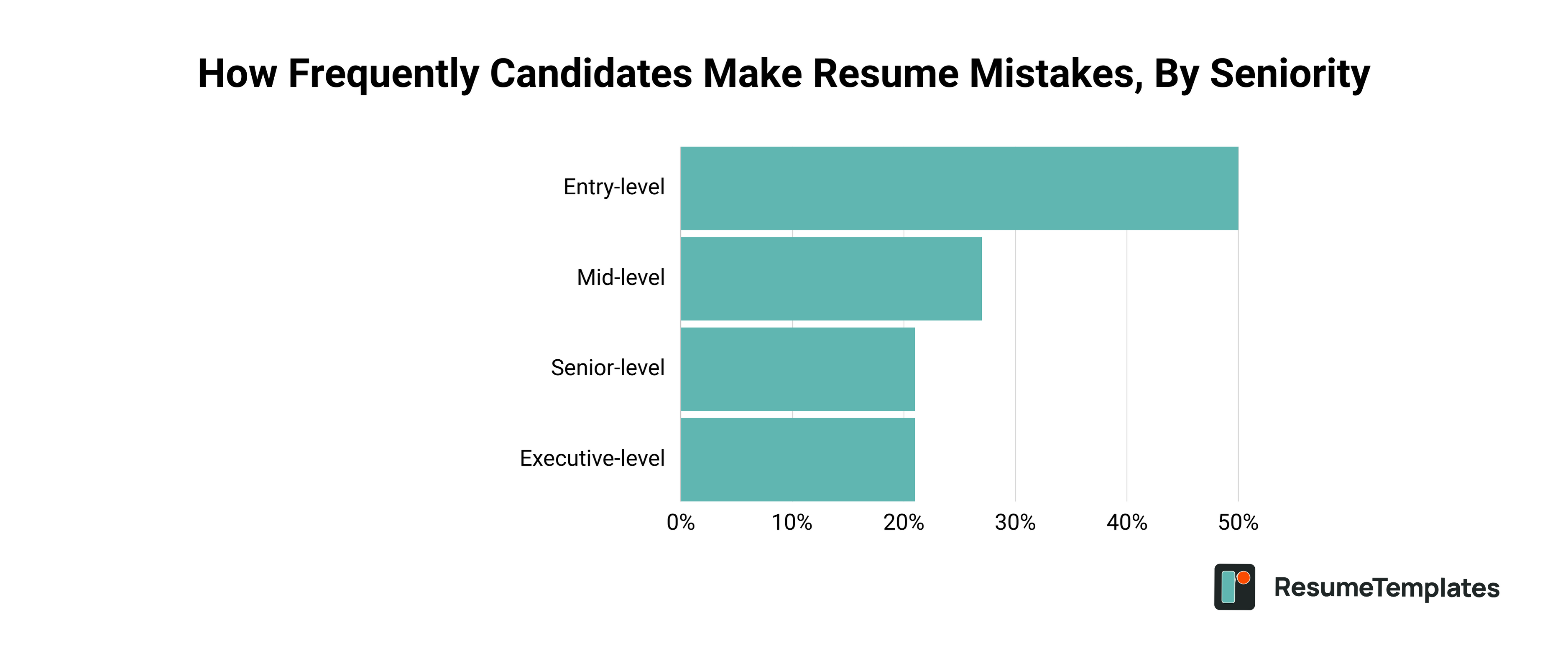 Survey infographic