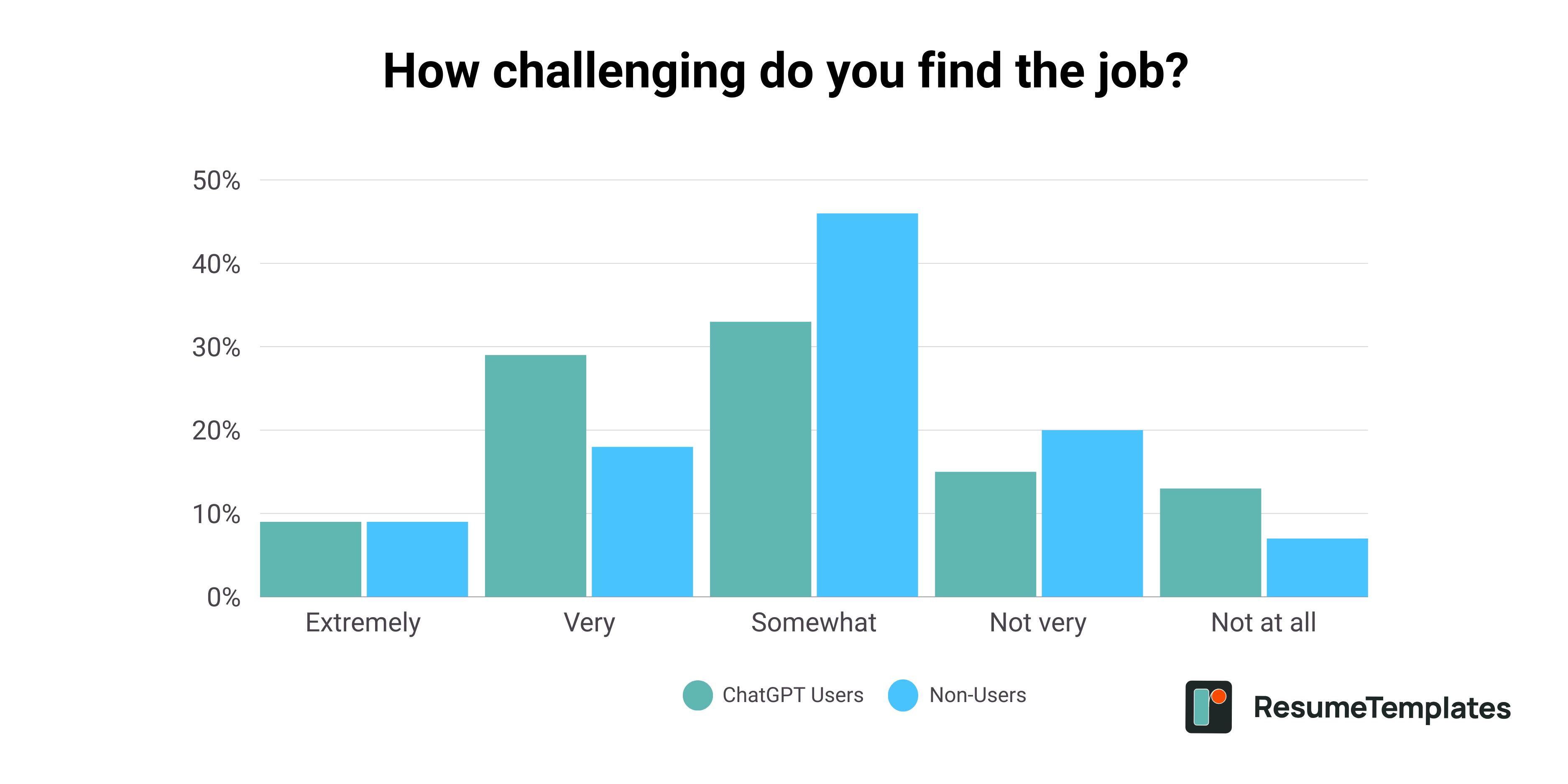 Survey infographic