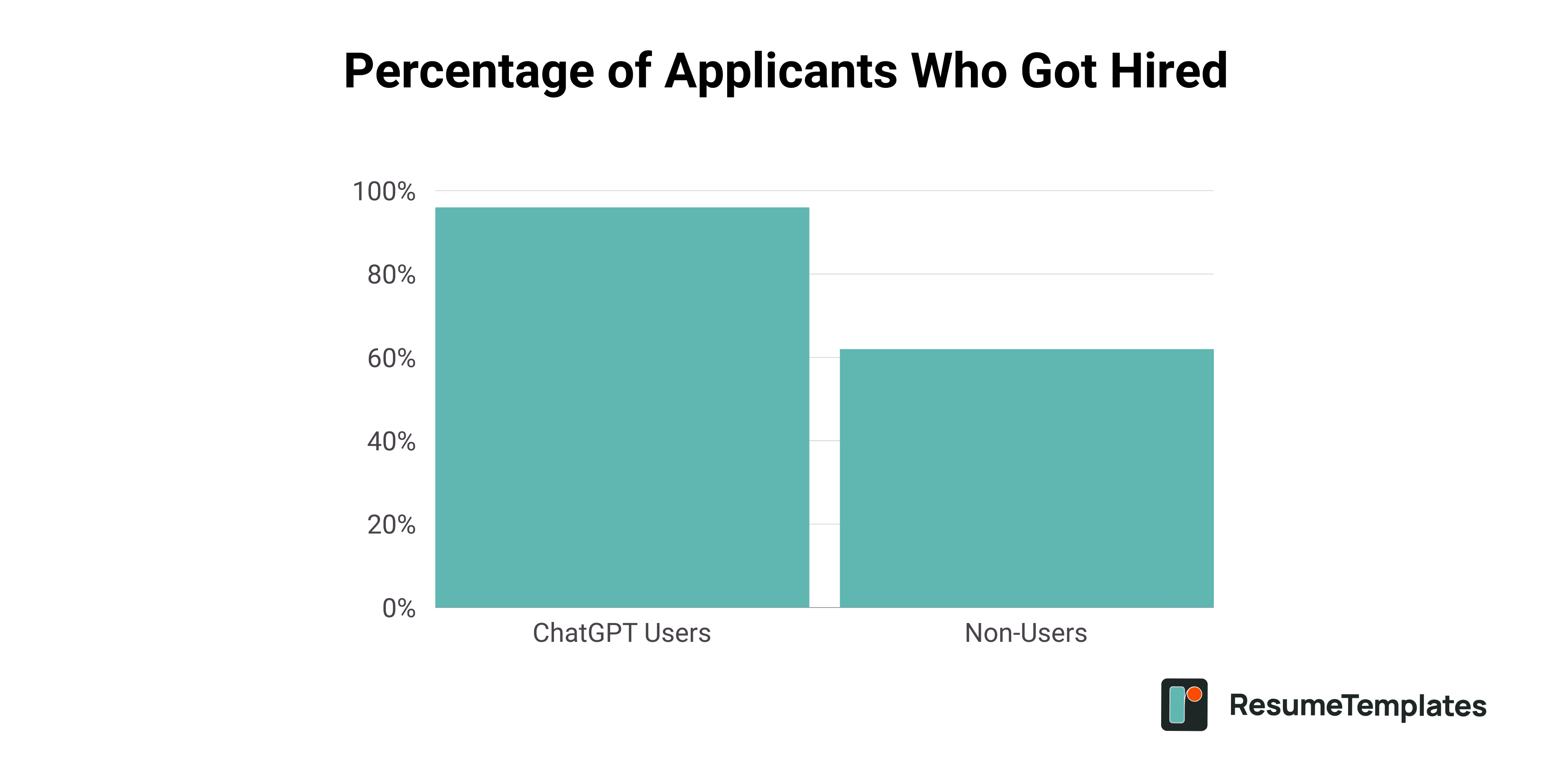 Survey infographic