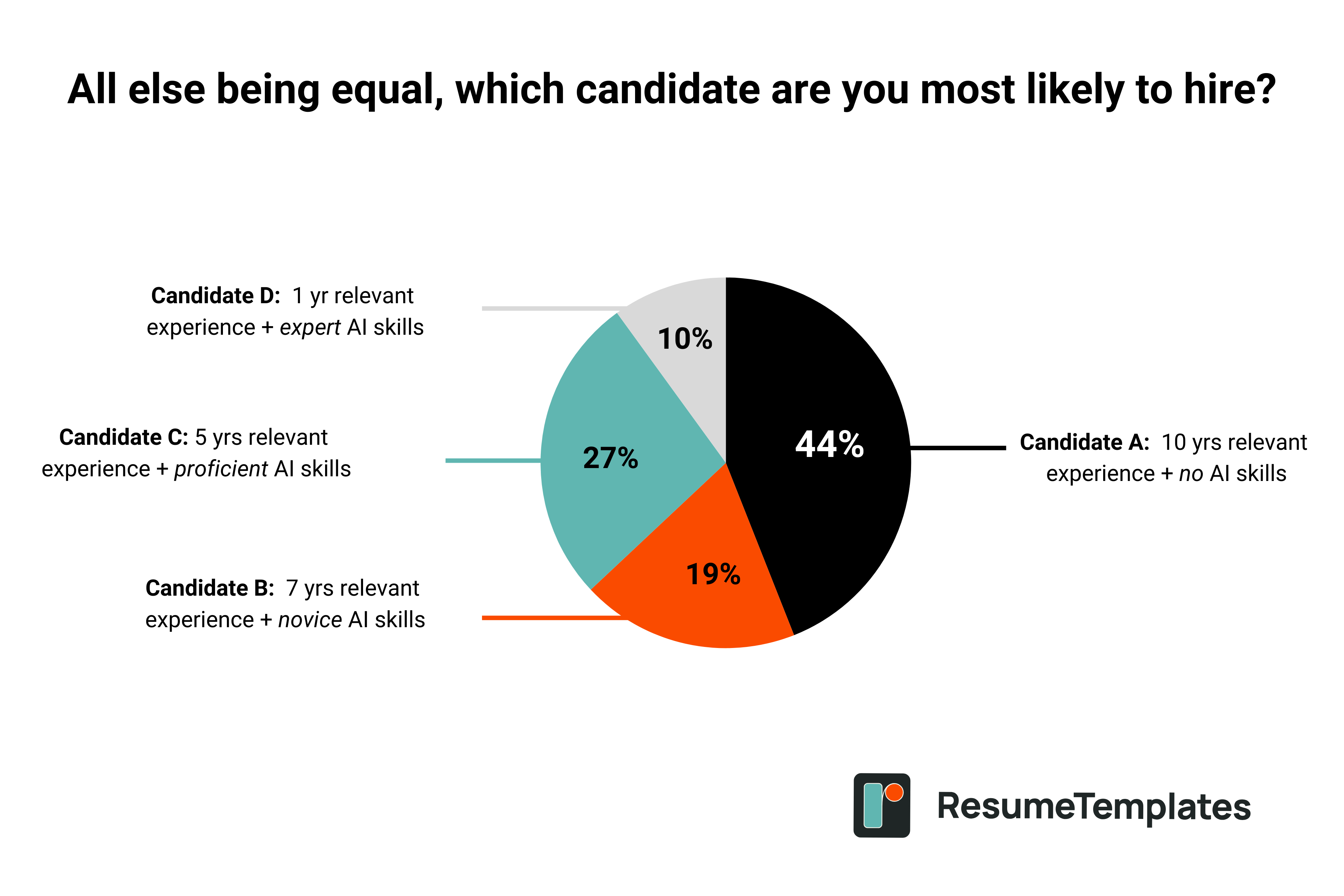 Survey infographic