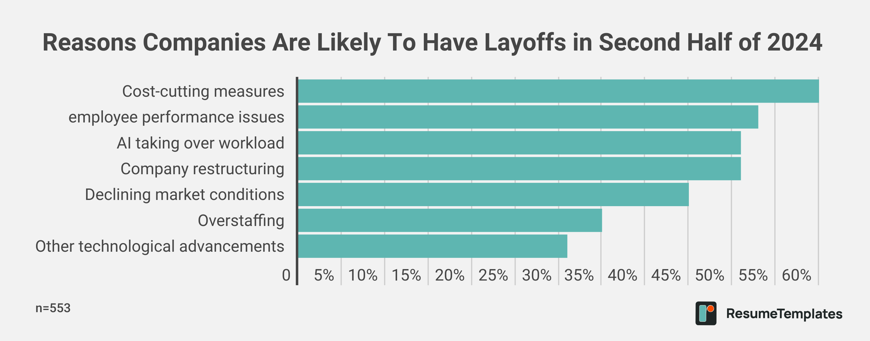 Reasons Companies Are Likely To Have Layoffs in Second Half of 2024