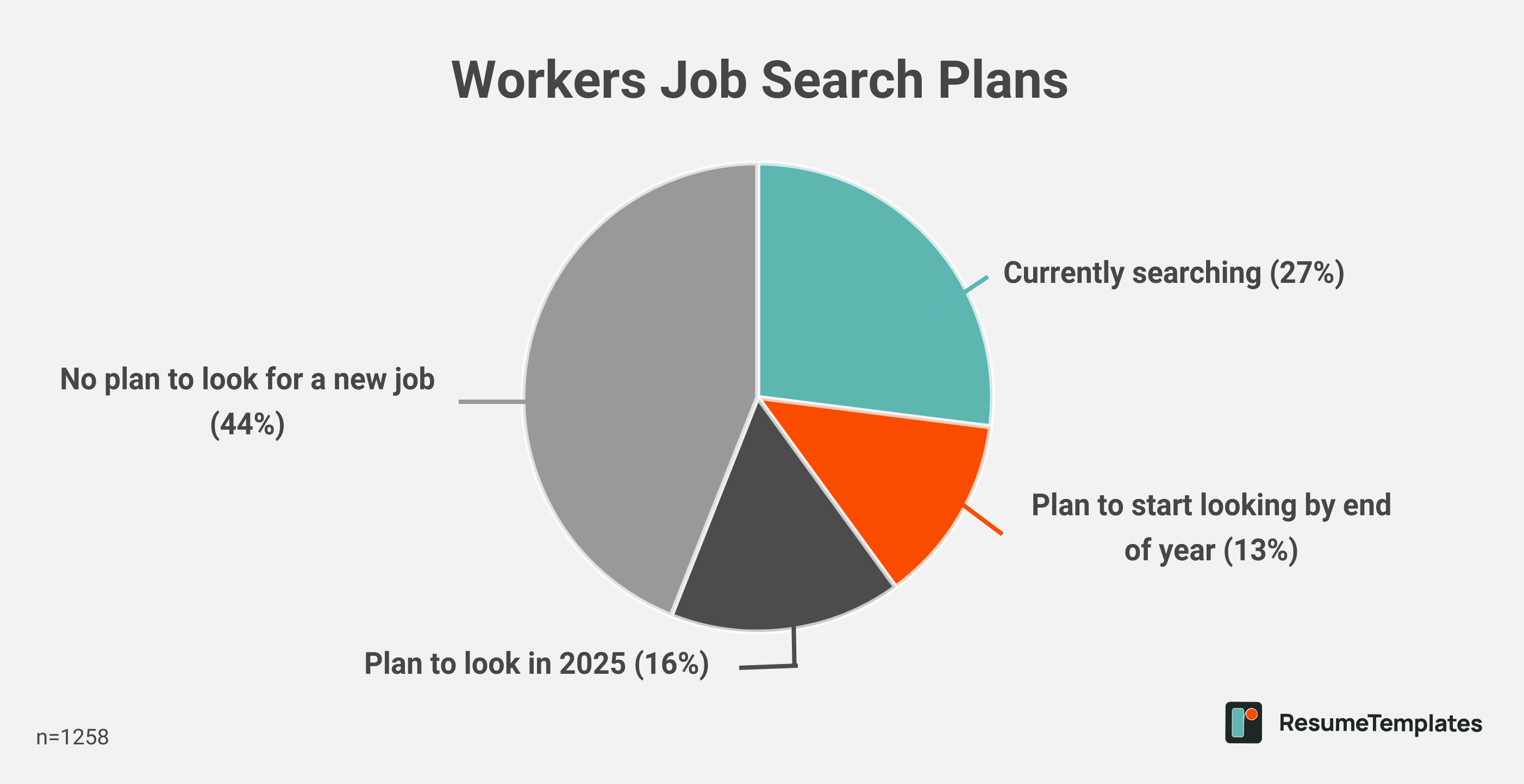 Workers Job Search Plans