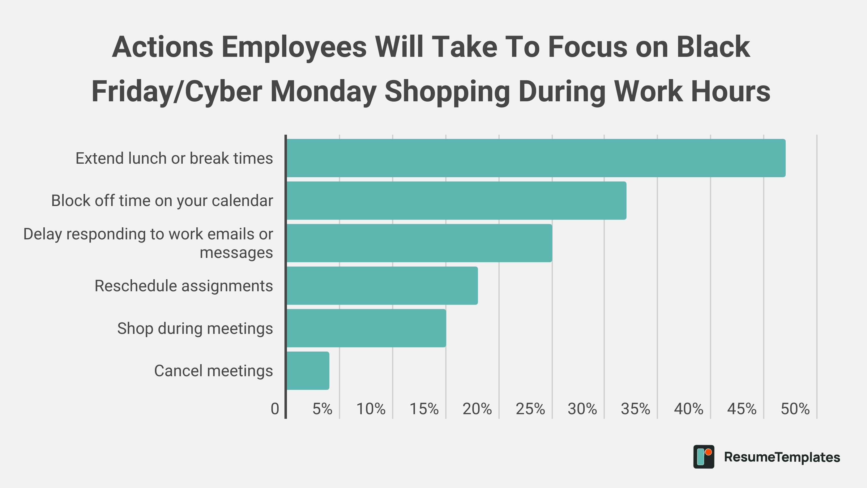 Action Employees Will Take To Focus on Black Friday/Cyber Monday Shopping During Work Hours