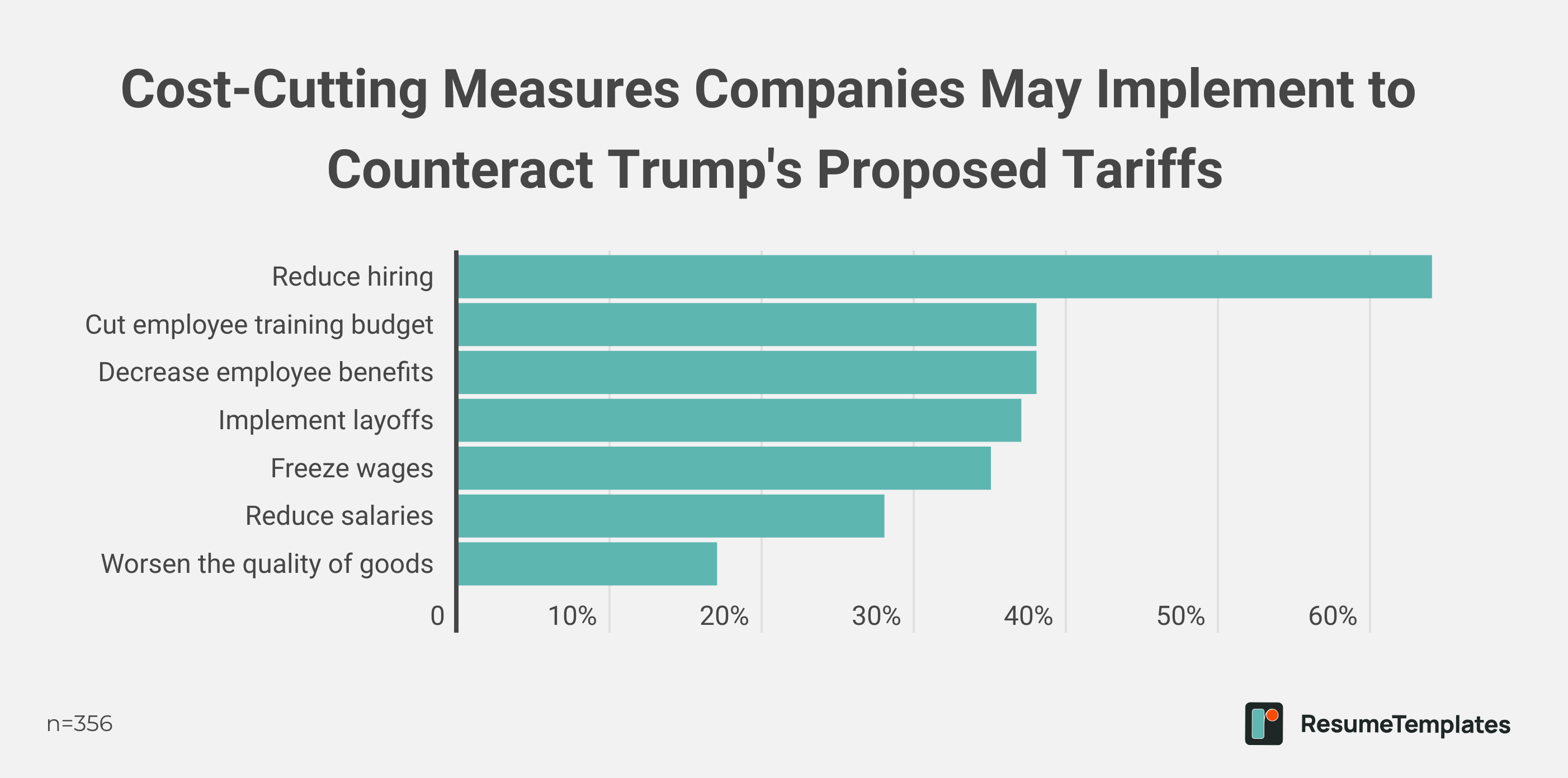 Survey infographic