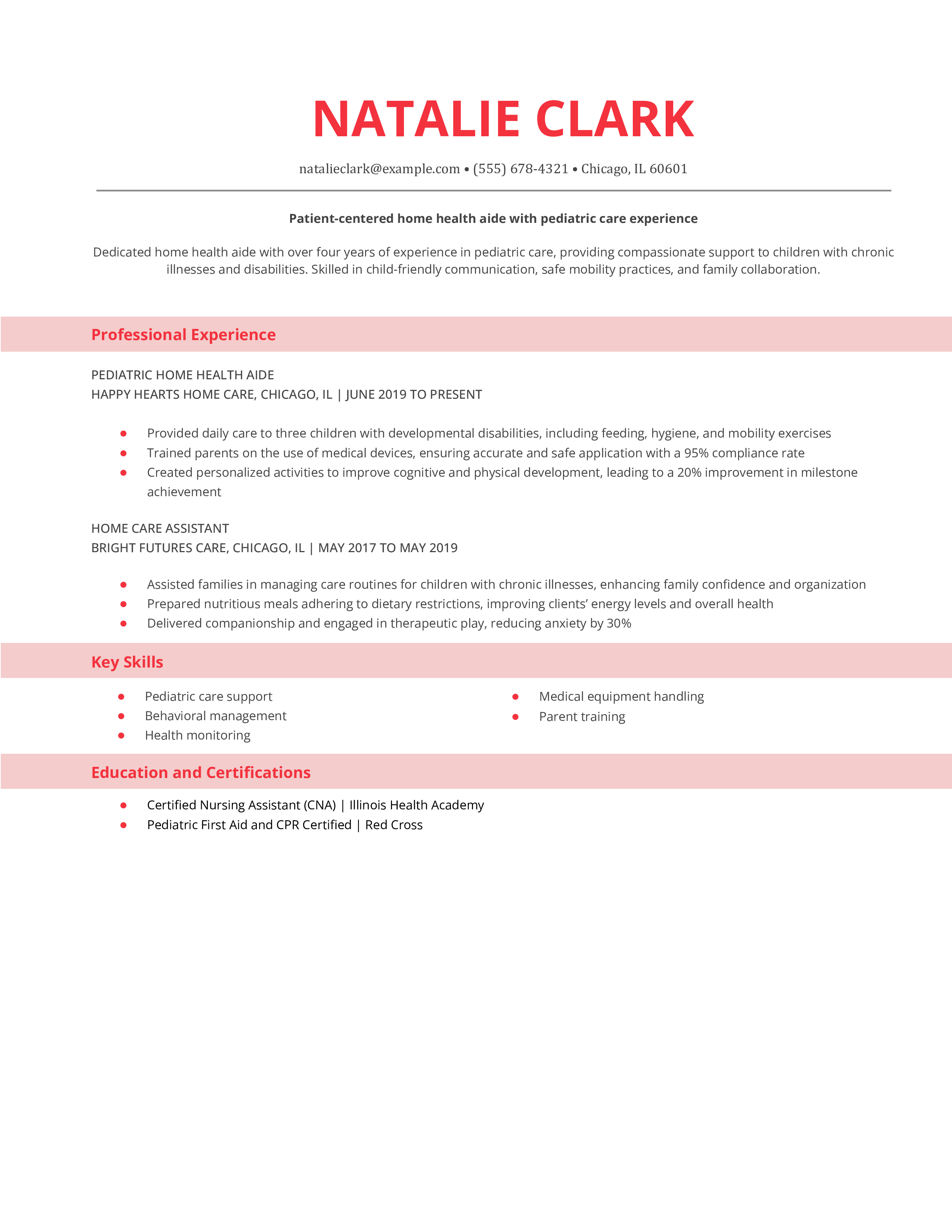 Home Care Assistant Resume Example