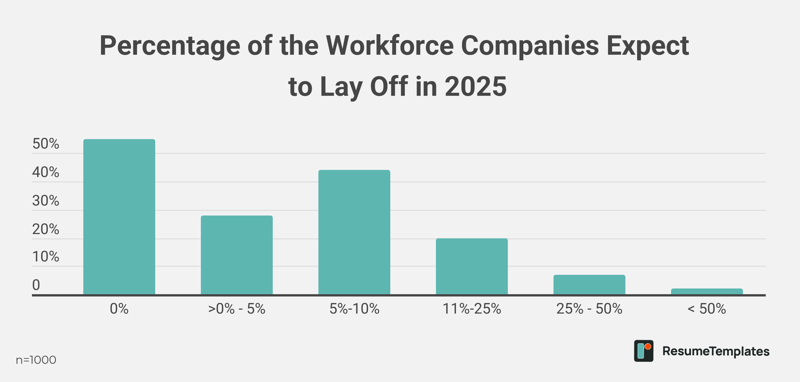 Layoff survey graphic