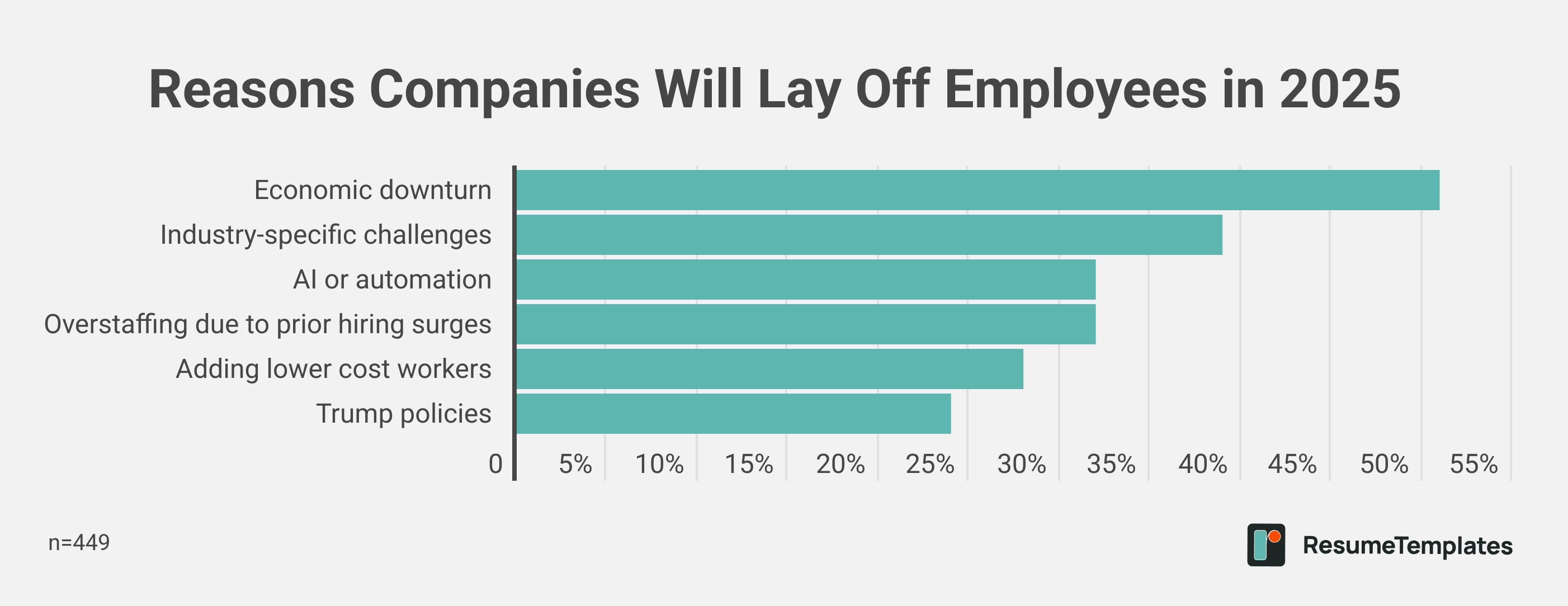 Layoff survey graphic