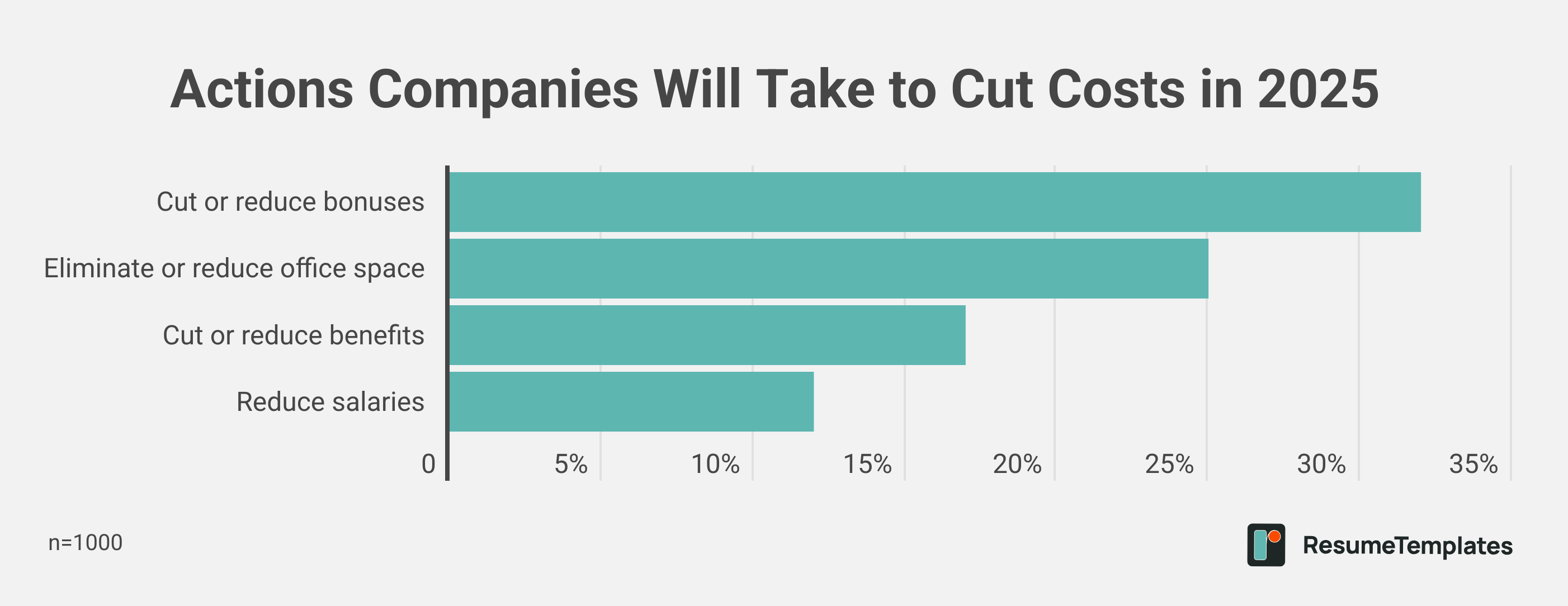 Layoff survey graphic