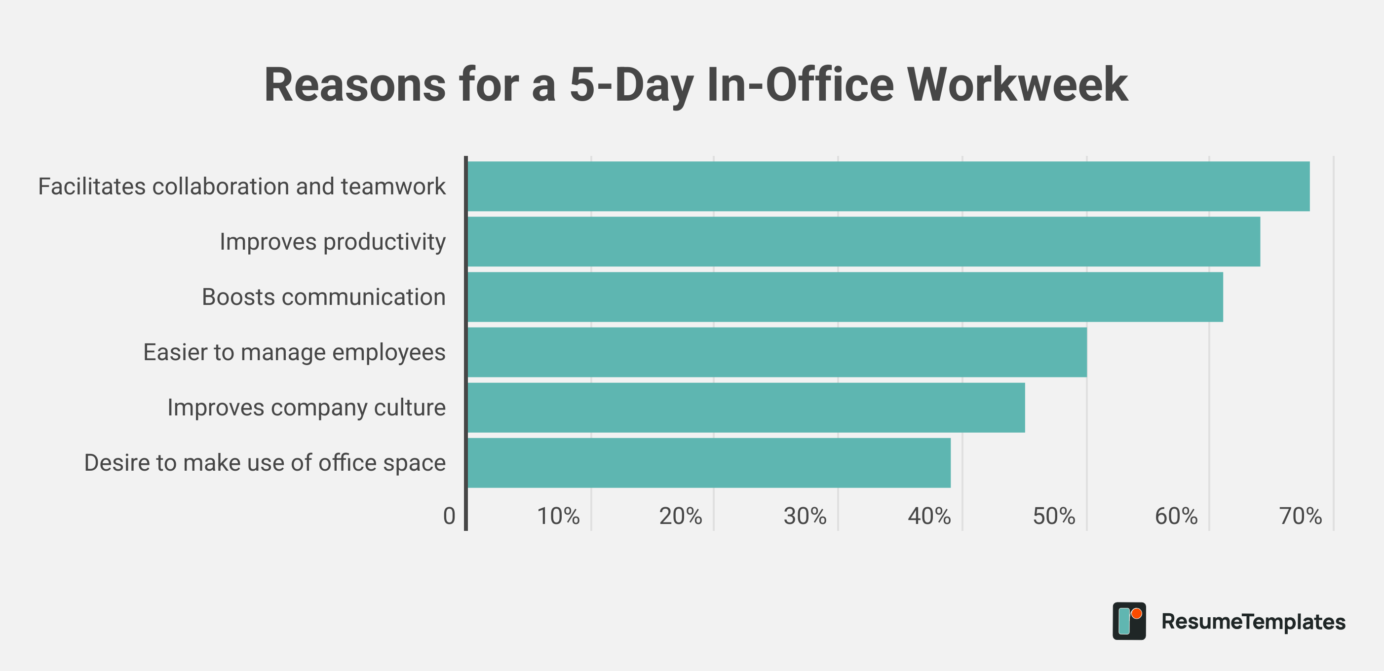 In-office workweek survey