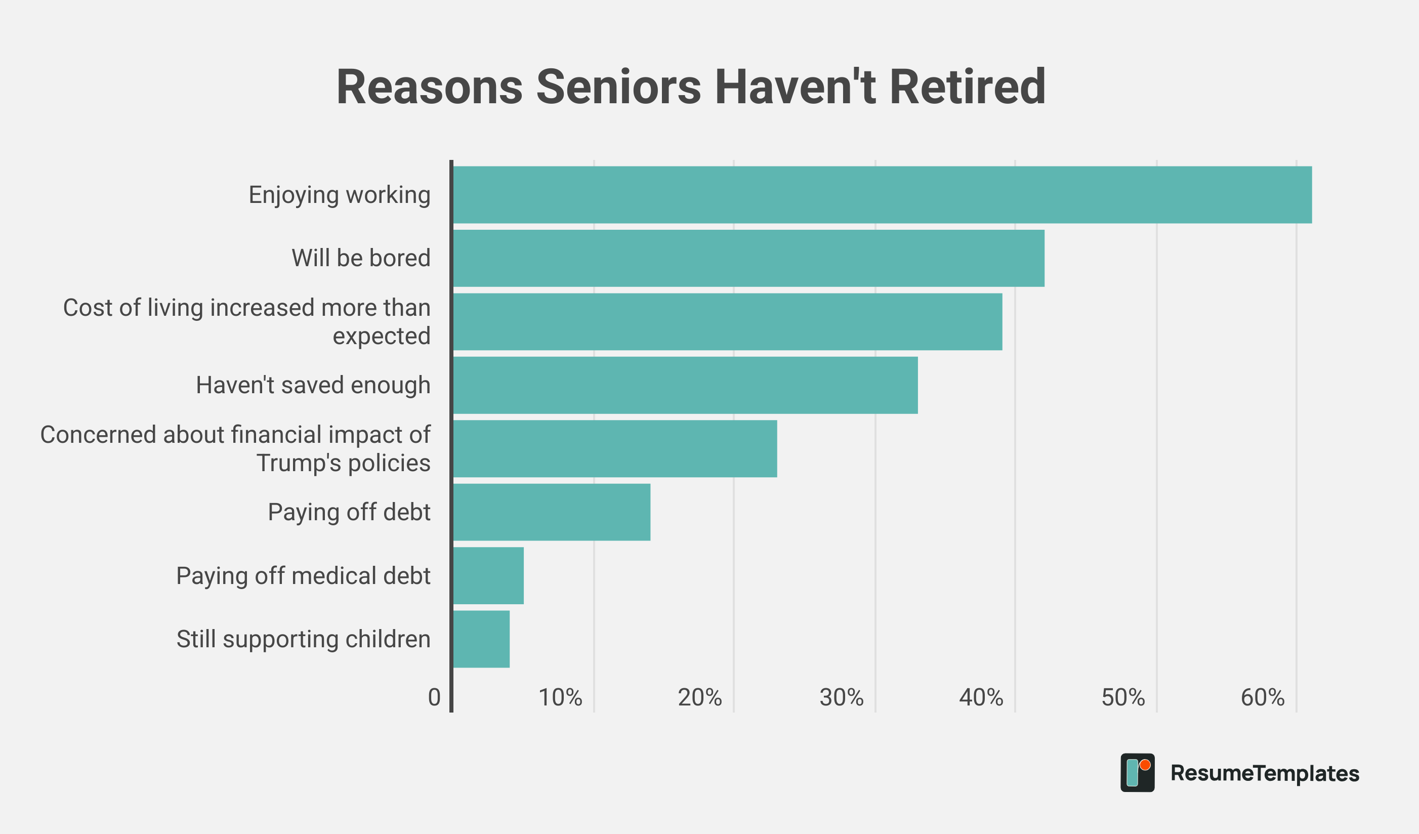 Senior workforce survey