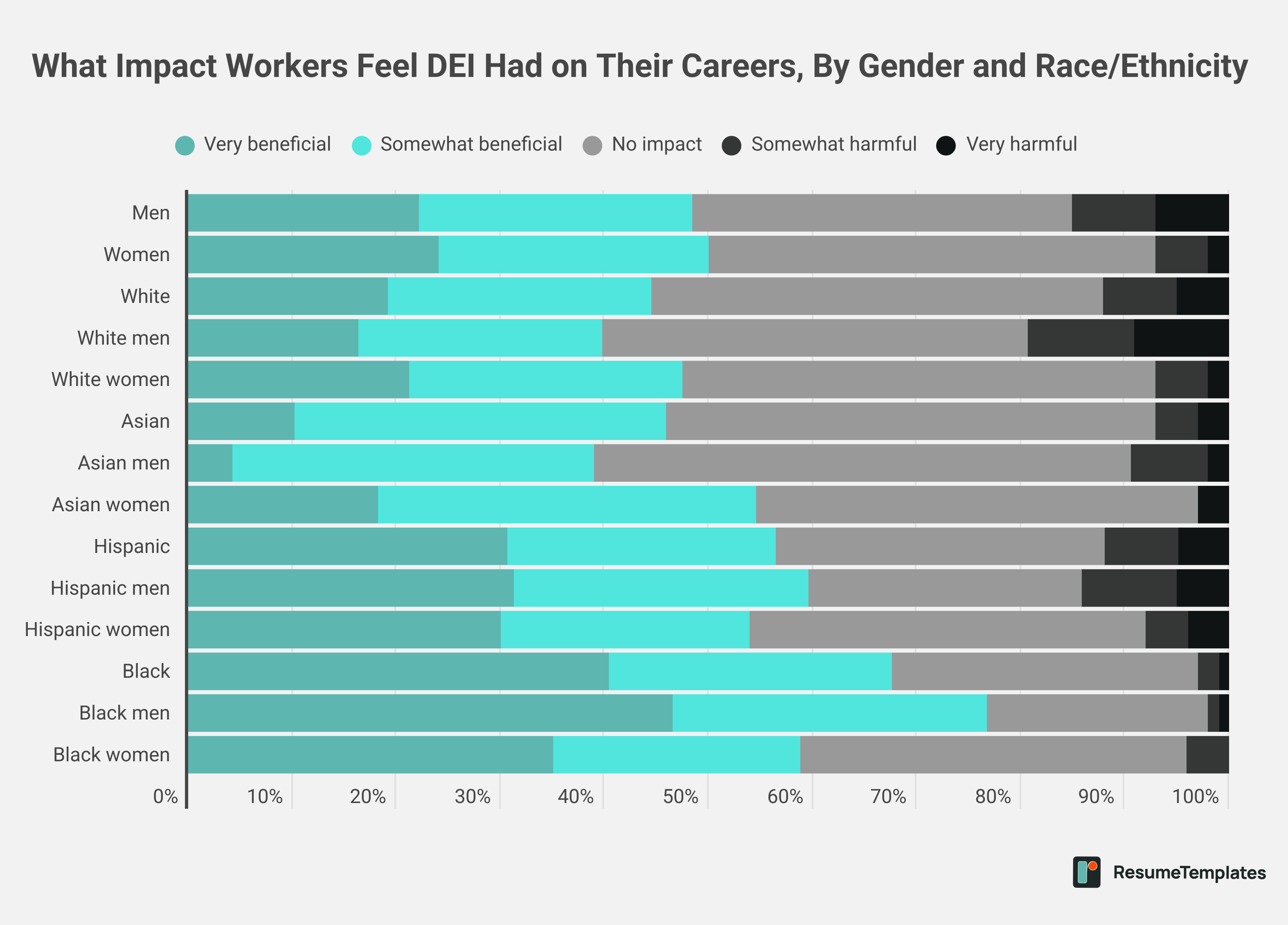 DEI survey graphic
