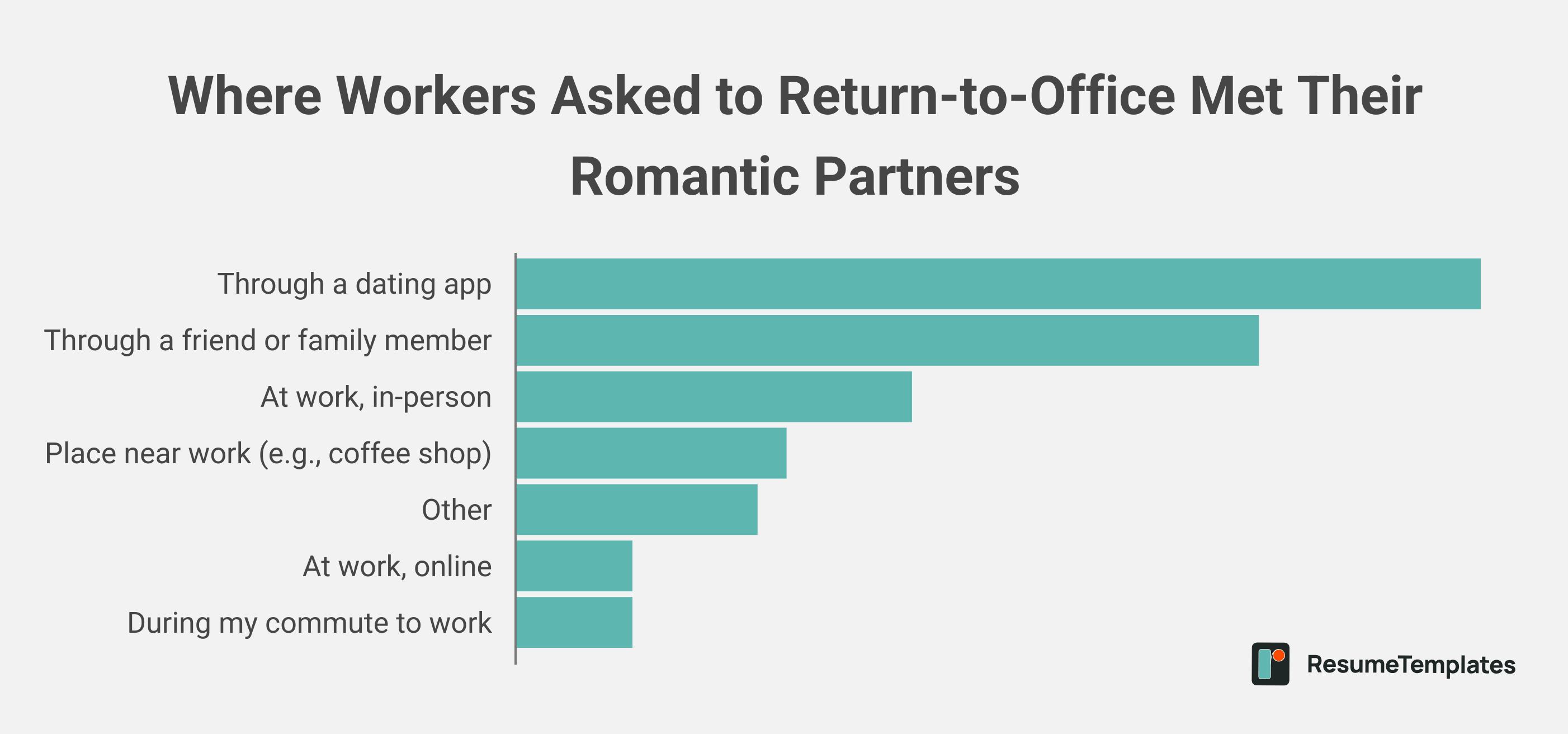 Office romance survey