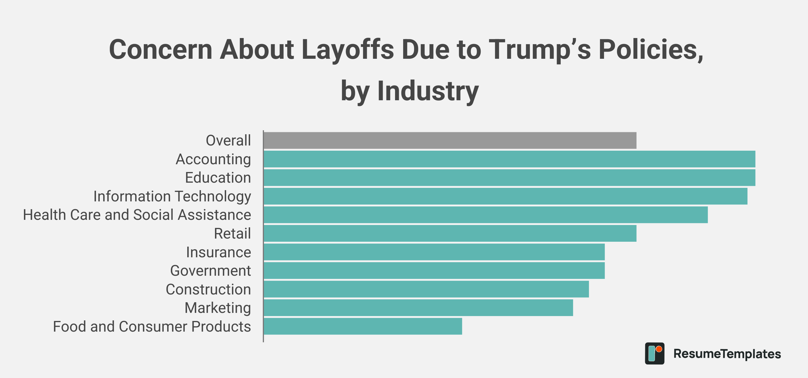 Layoff survey graphic
