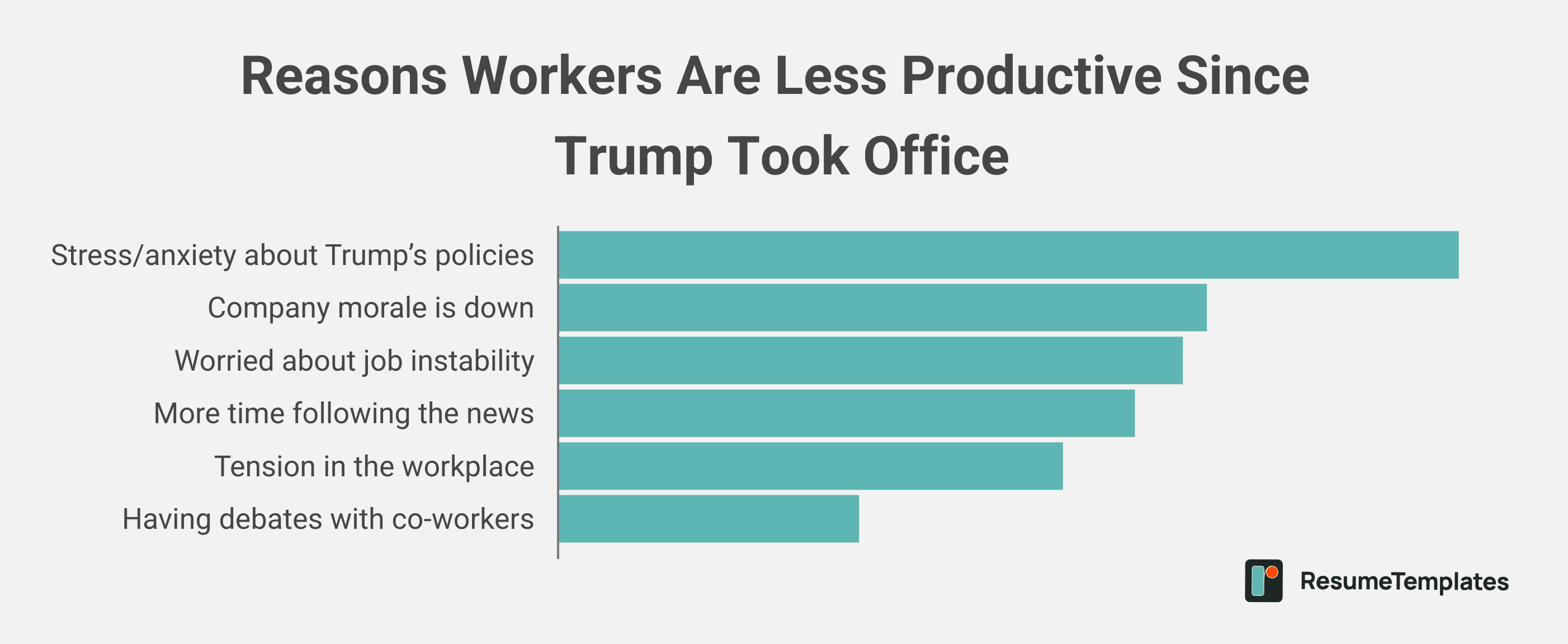 Layoff survey graphic
