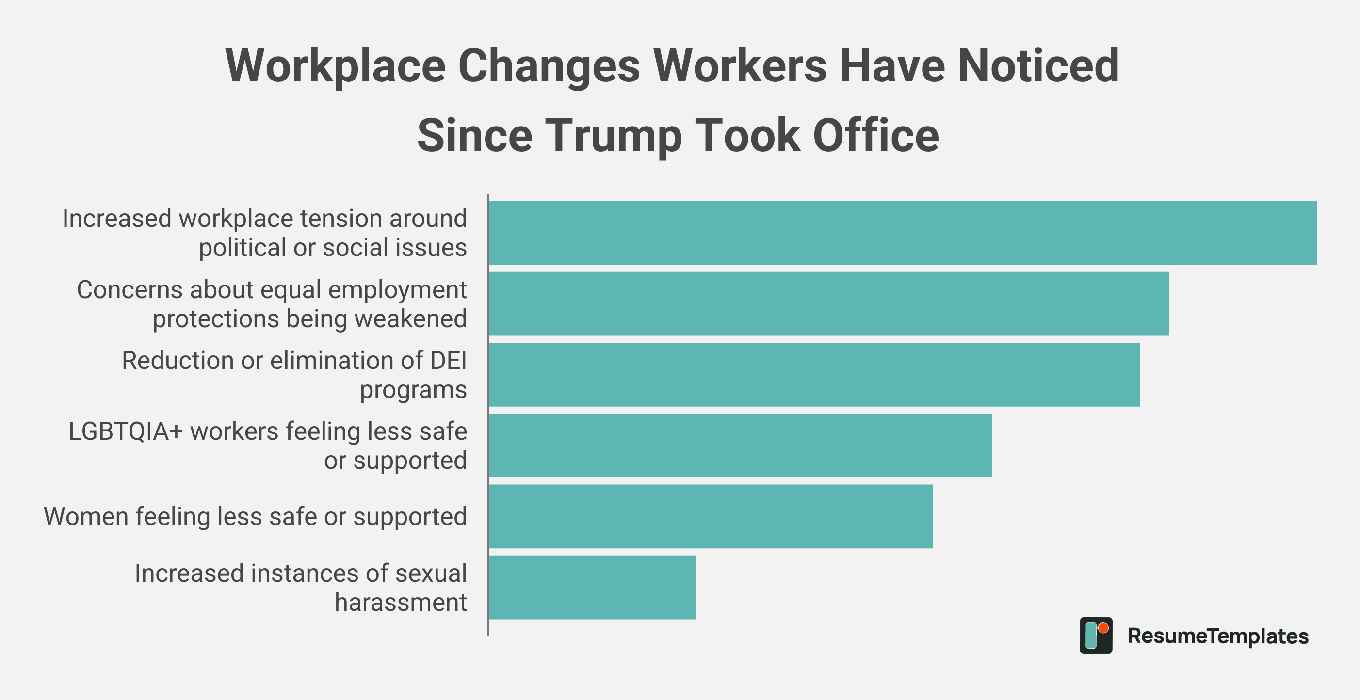 Layoff survey graphic