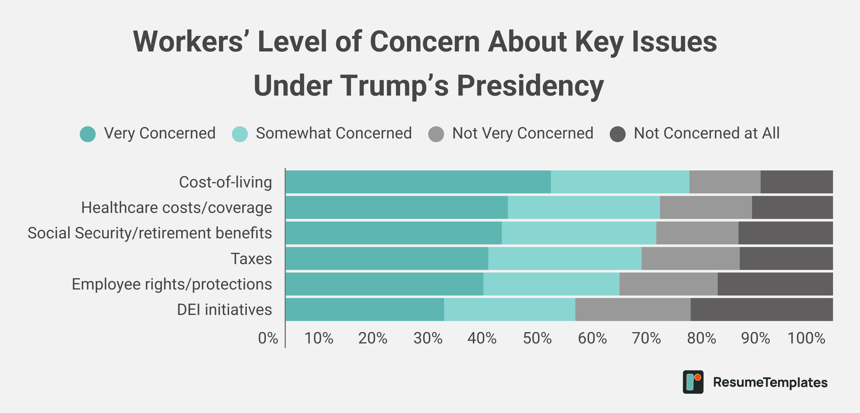 Layoff survey graphic