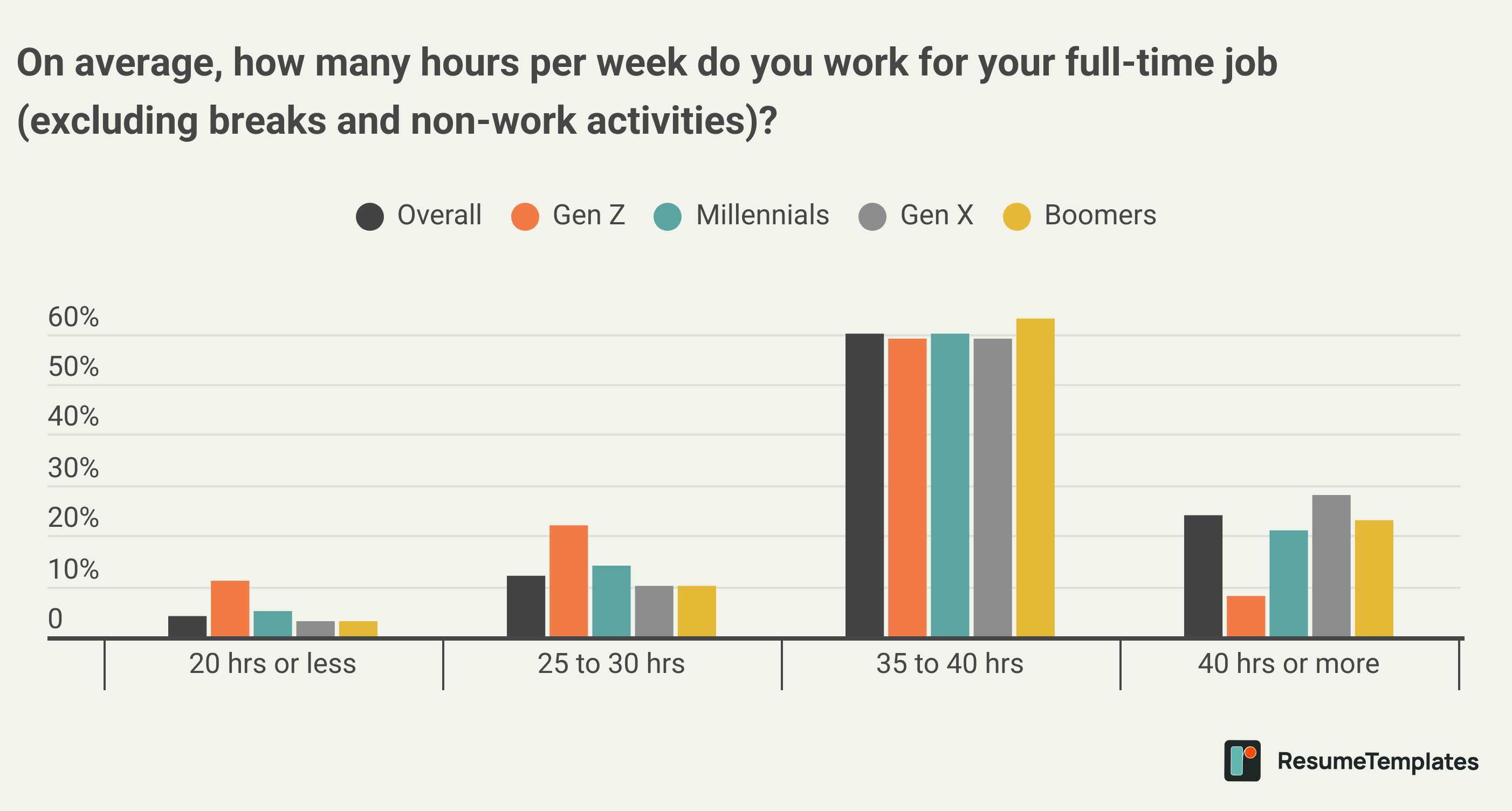 Work progress email survey