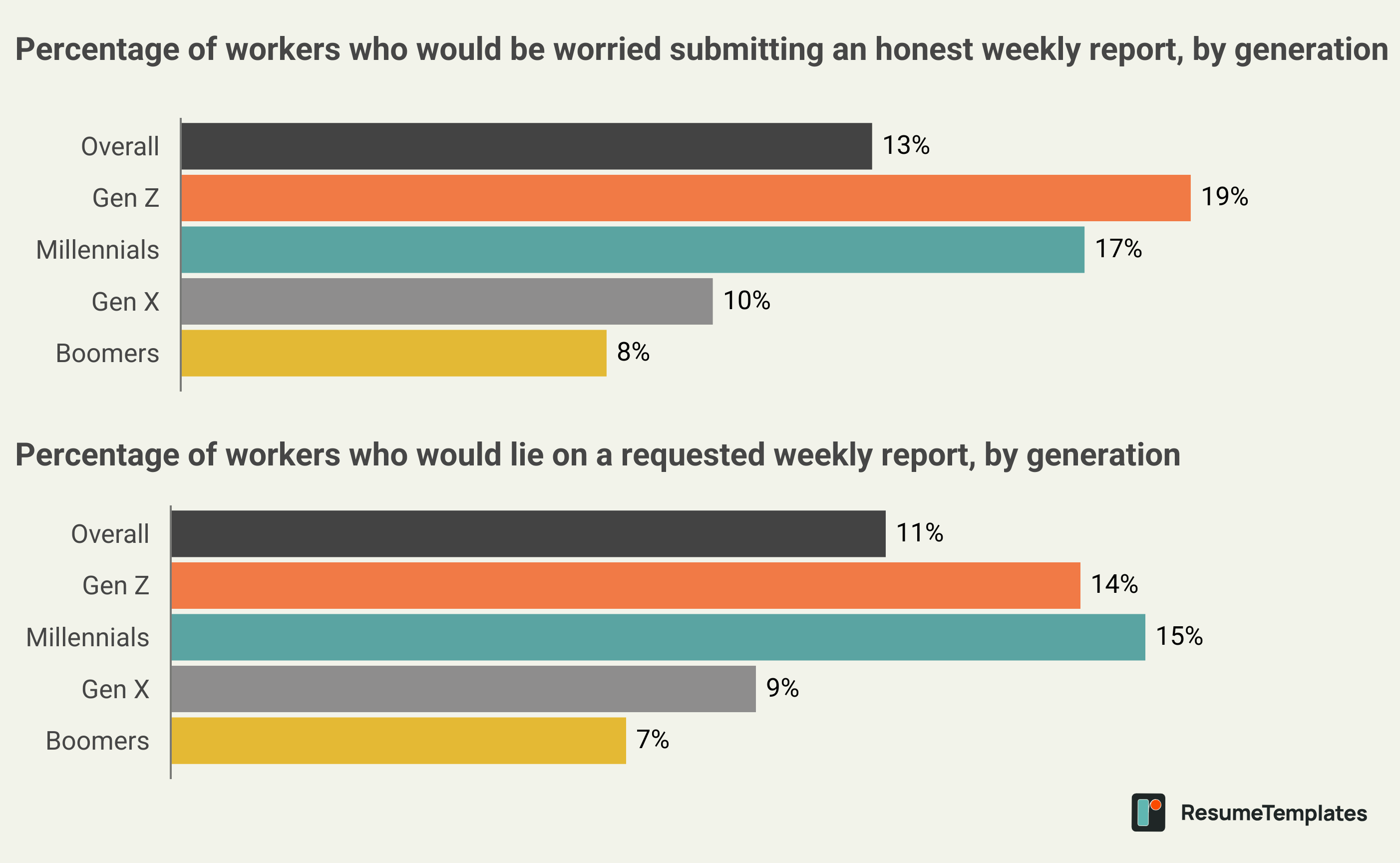 Work progress email survey