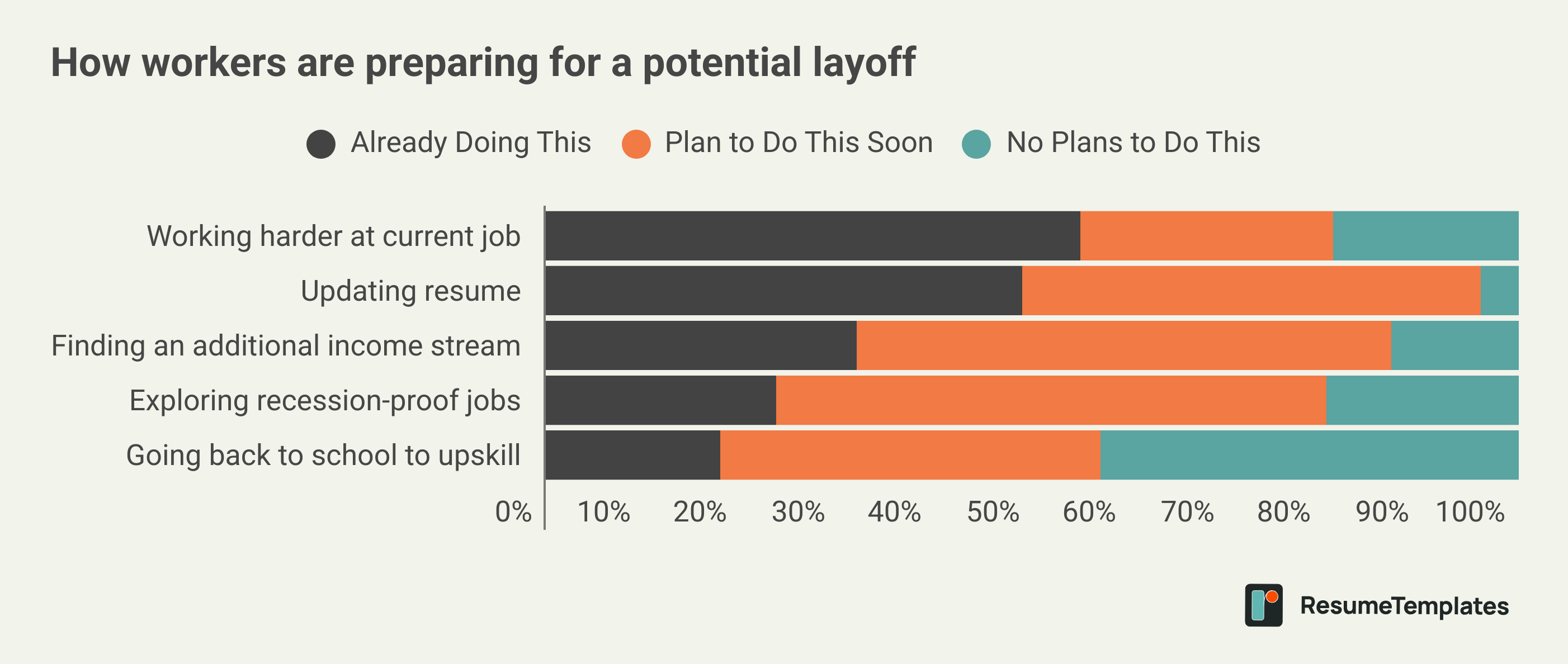 Layoff survey