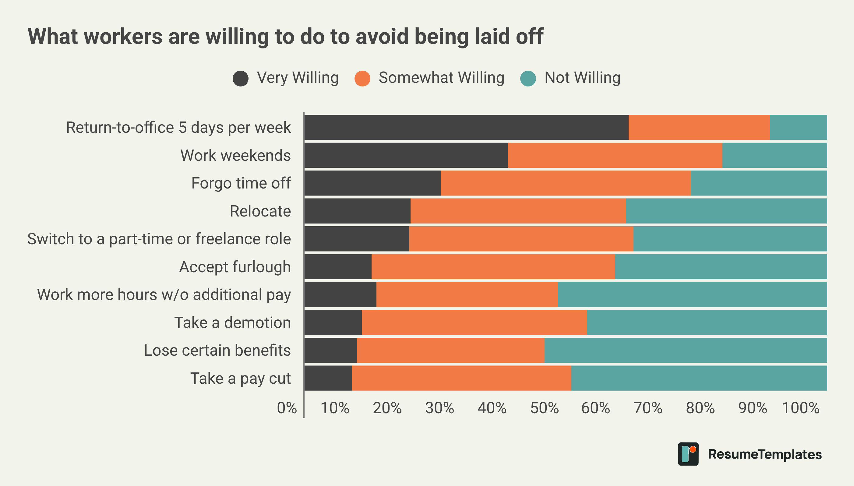Layoff survey