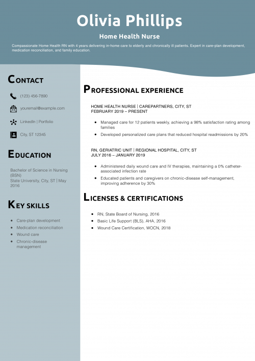 Home Health Nurse Resume Example