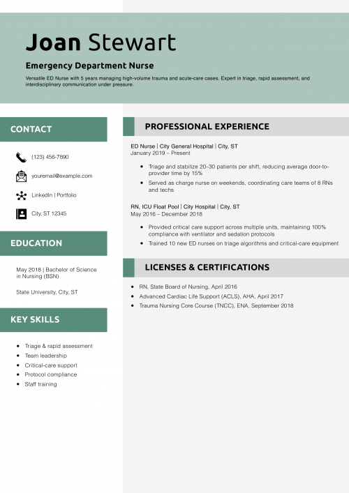 Emergency Department Nurse Resume Example