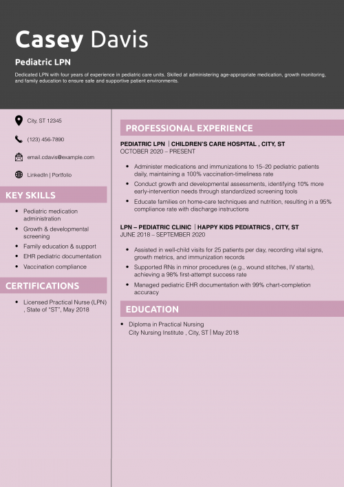Pediatric LPN Resume Example 