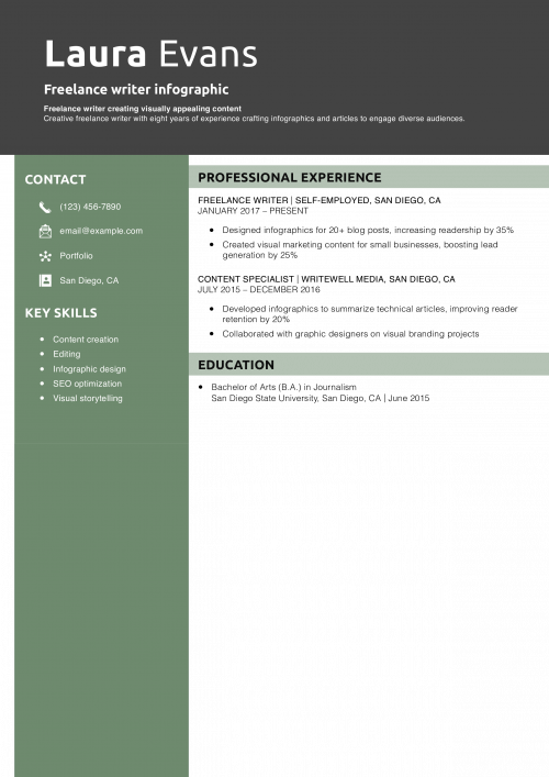 Freelance writer infographic resume