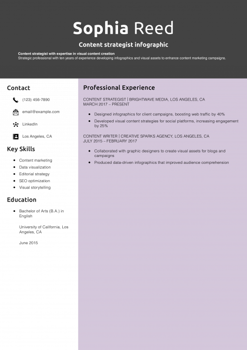 Content strategist infographic resume