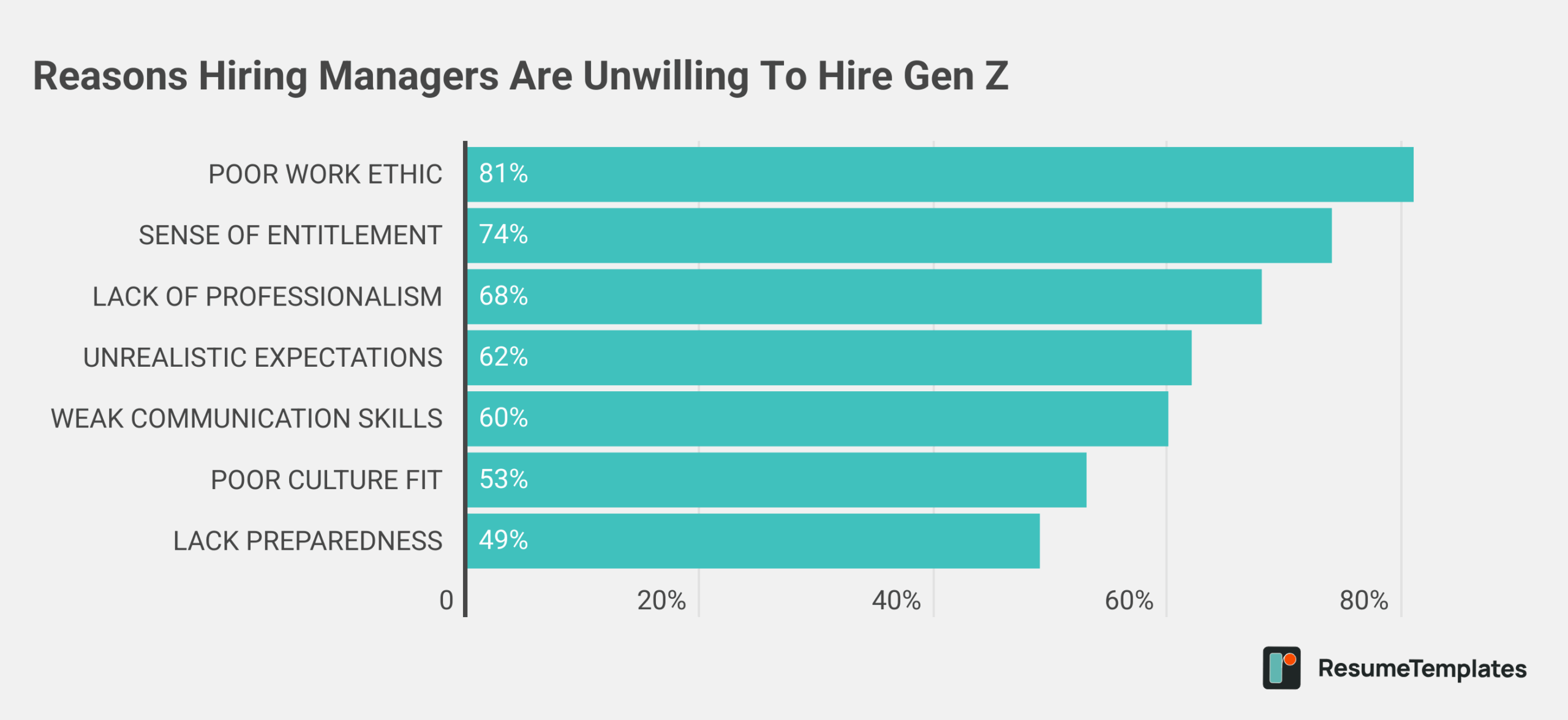 Gen Z survey graphic