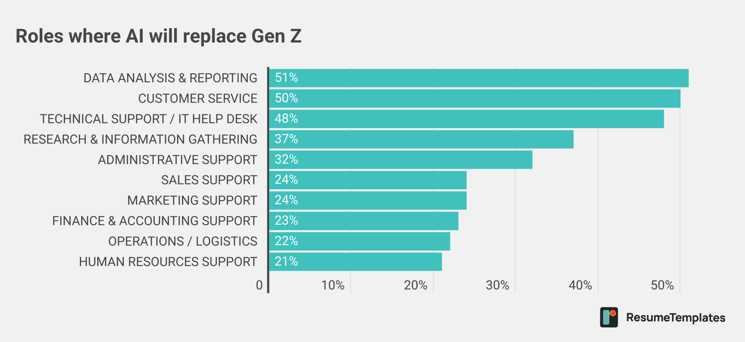 Gen Z survey graphic