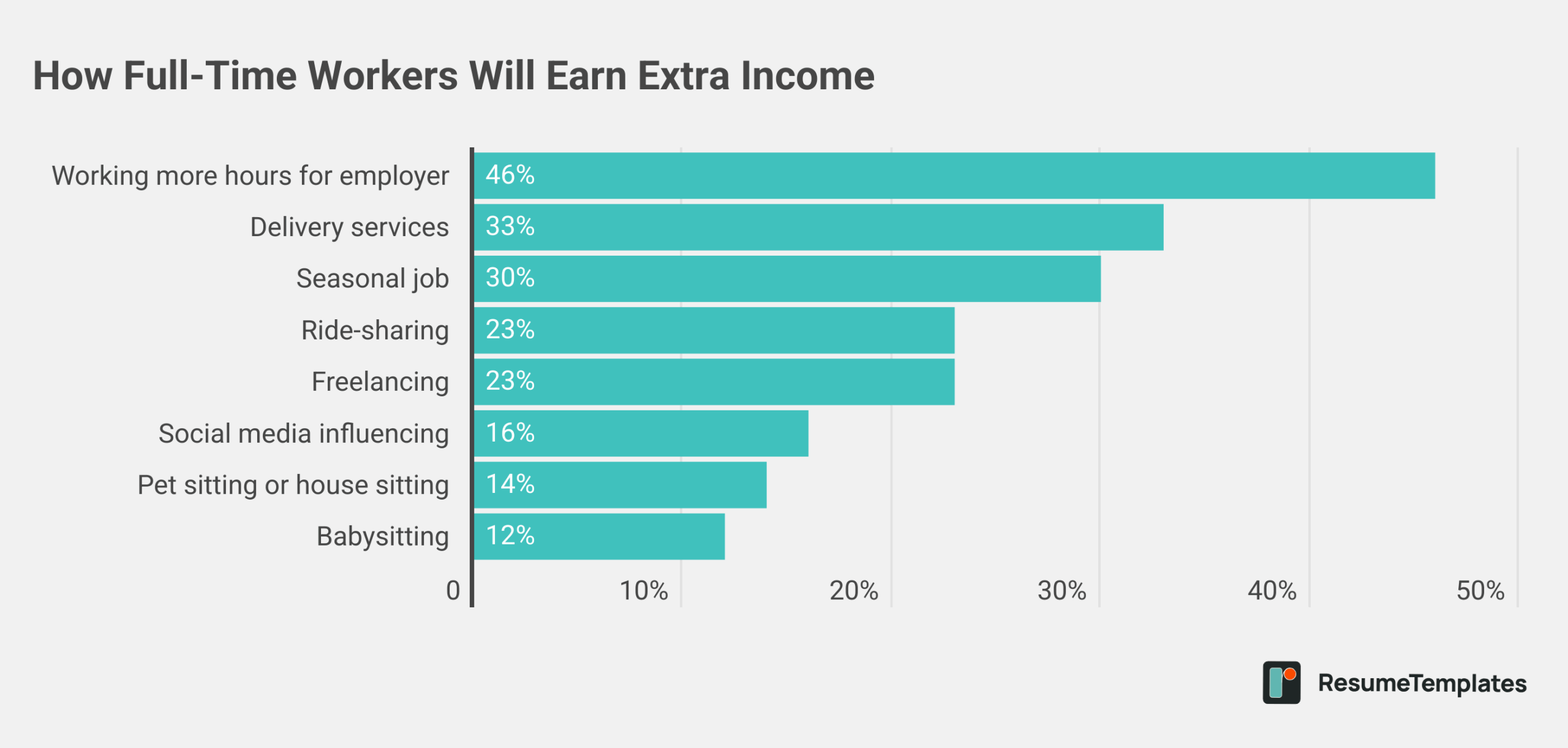 Resume Templates Survey Graphic