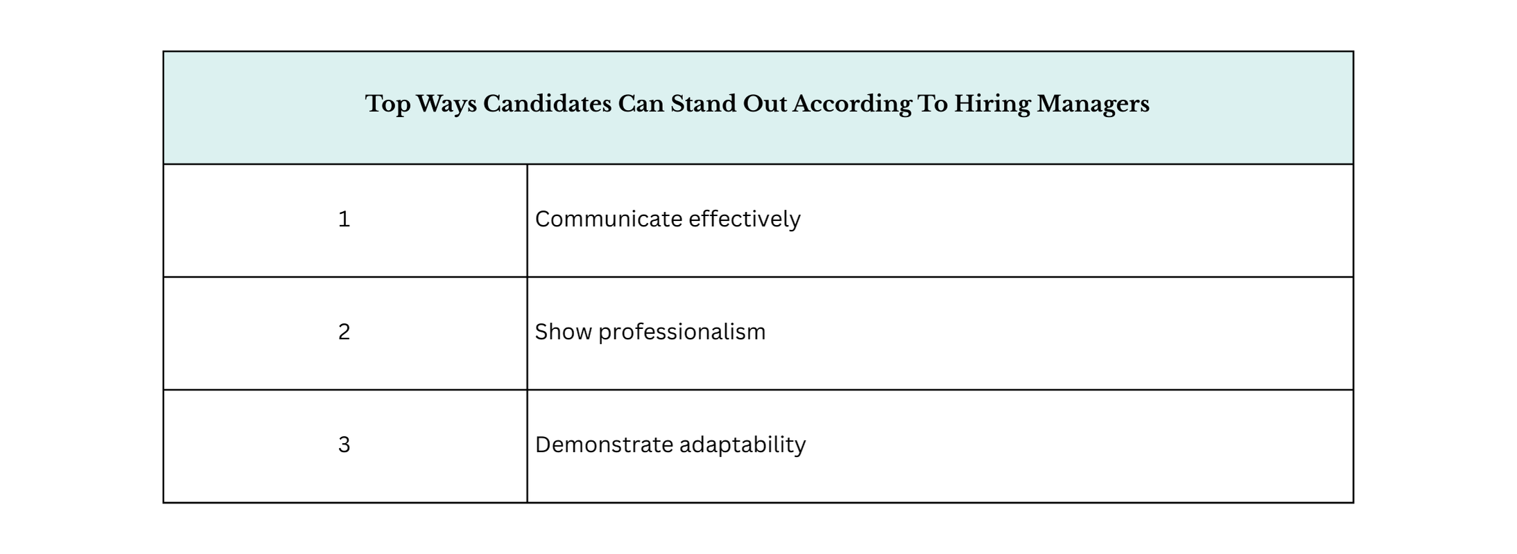 Resume Templates survey graphic