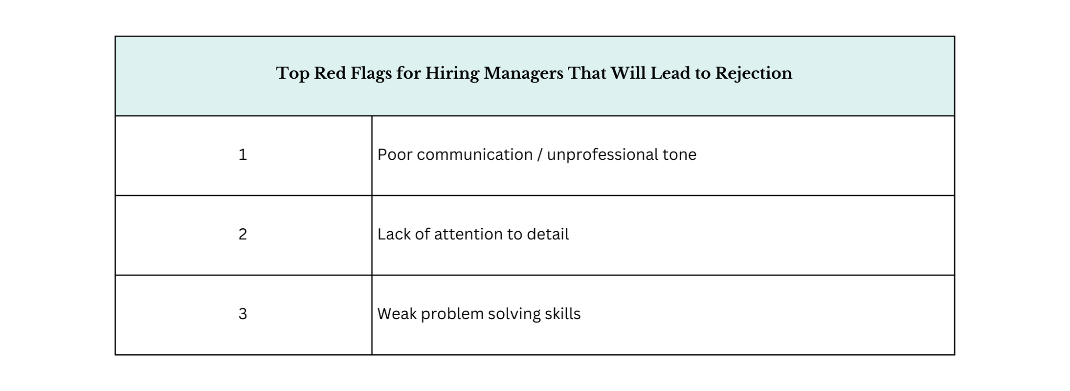 Resume Templates survey graphic