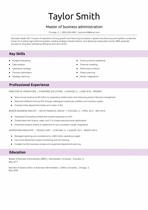 Master of business administration resume 