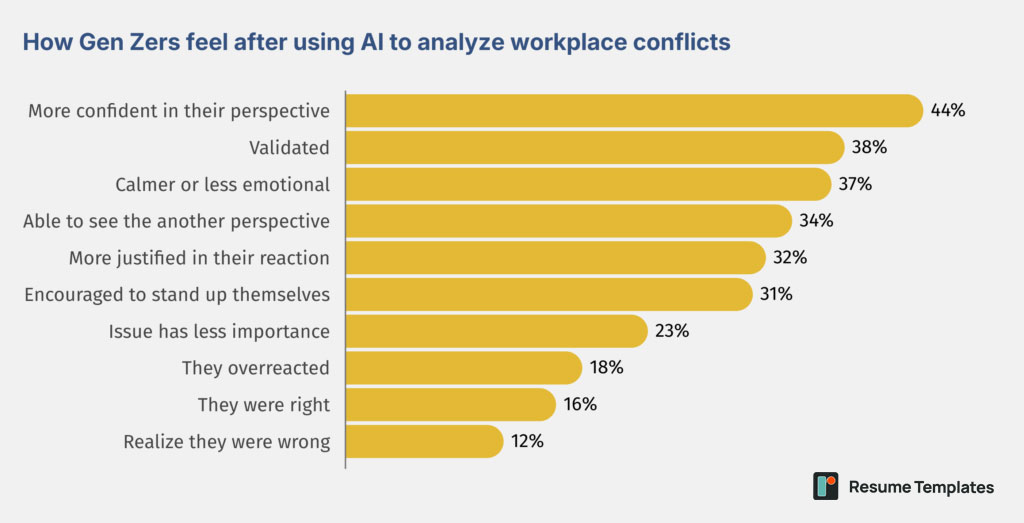 resumetemplates-ai-conflicts-1024x523