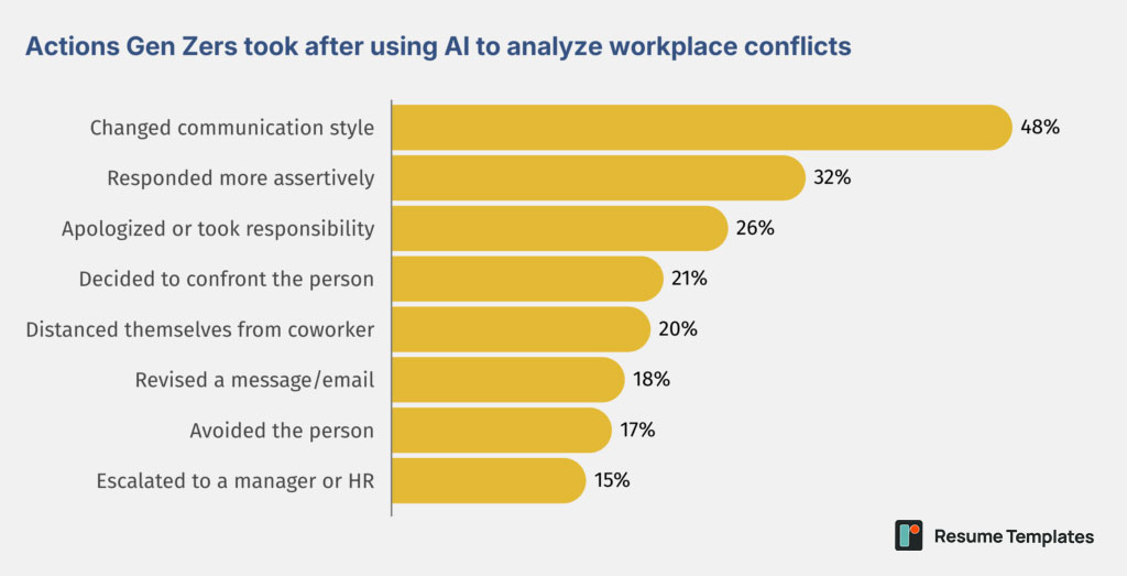 resumetemplates-ai-conflicts-2-1024x523