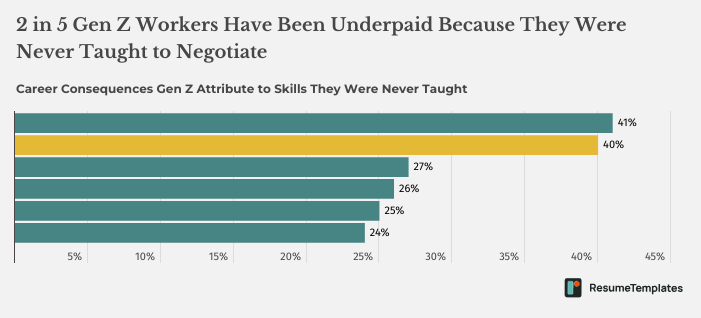 ResumeTemplates.com Survey Graphic