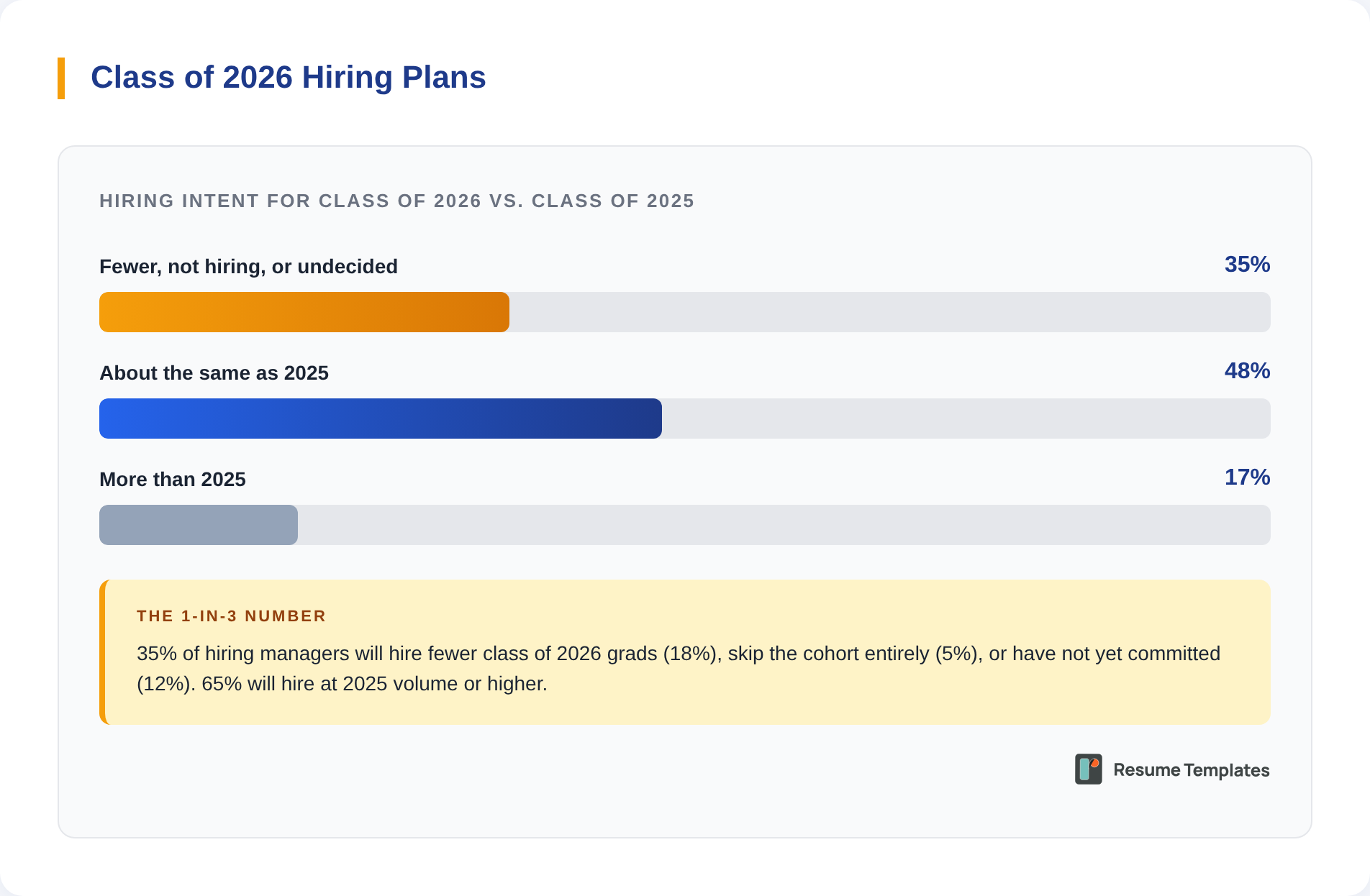 Hiring plans survey graphic