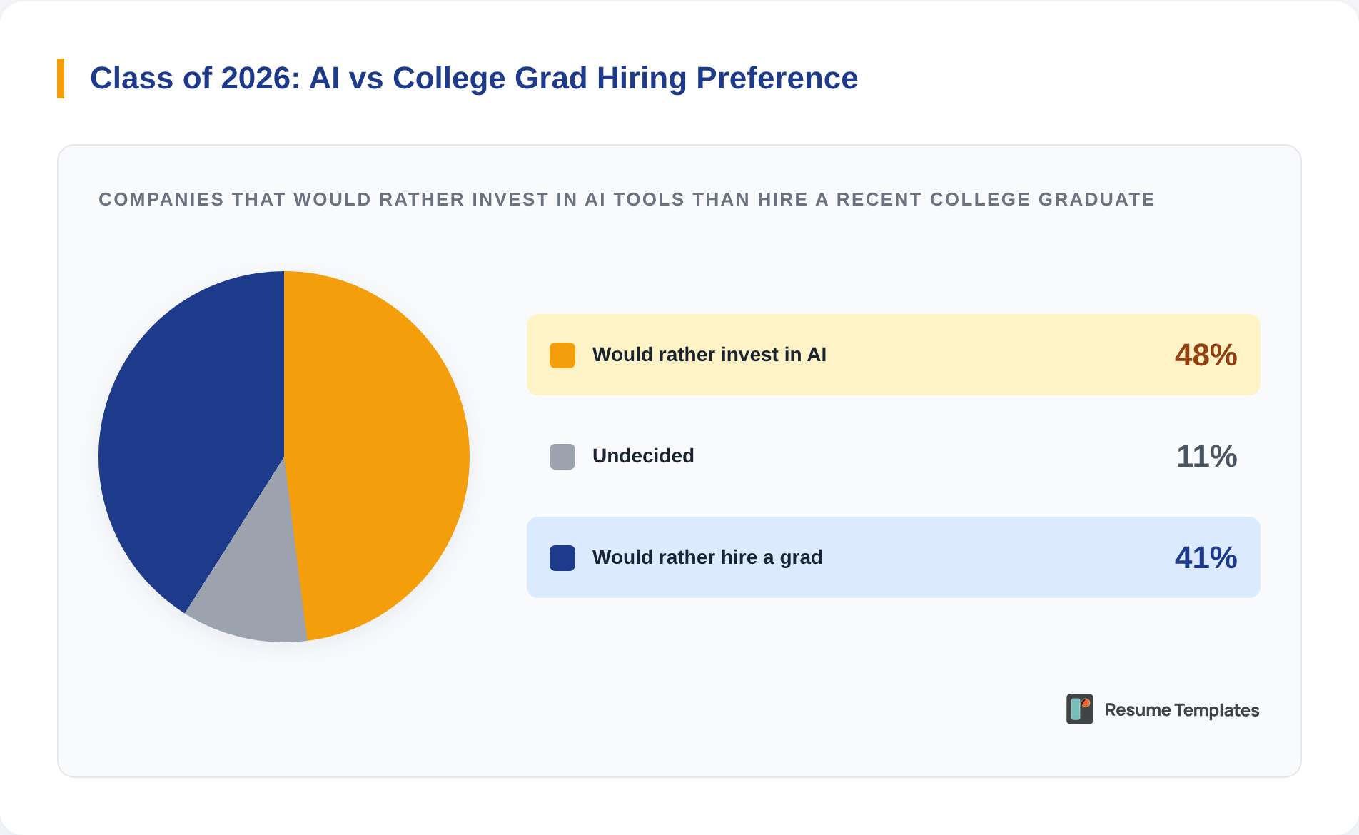 Hiring plans survey graphic