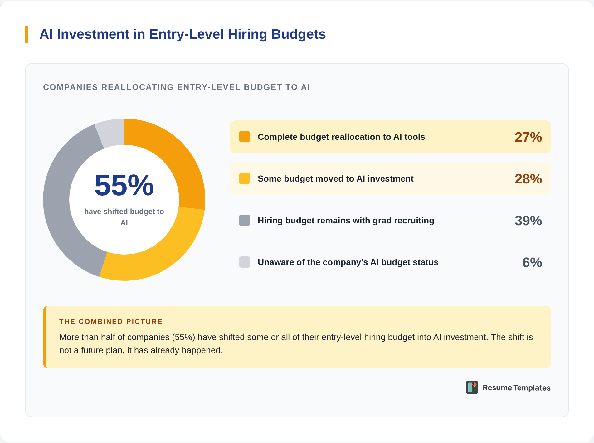 Hiring plans survey graphic