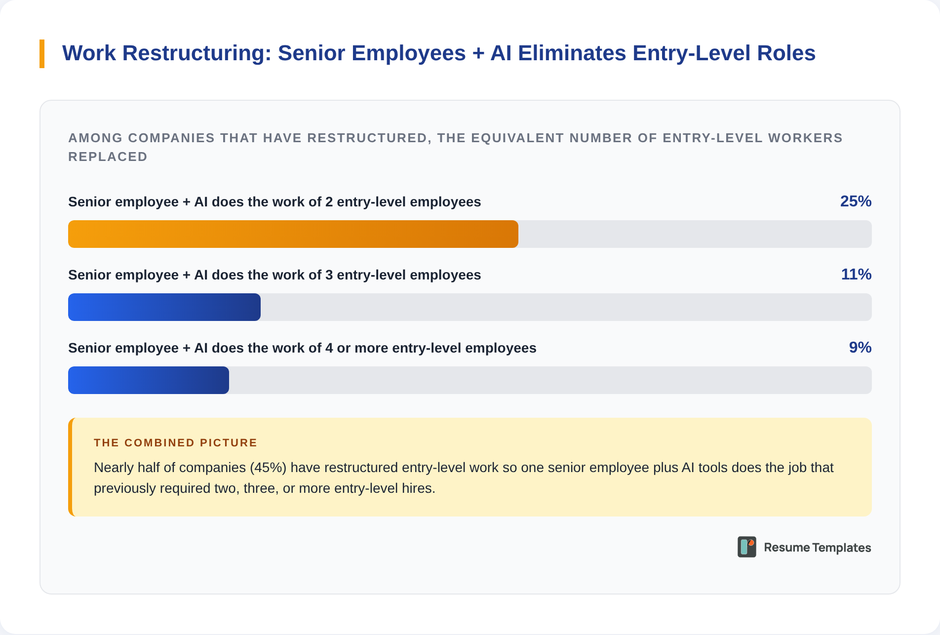 Hiring plans survey graphic