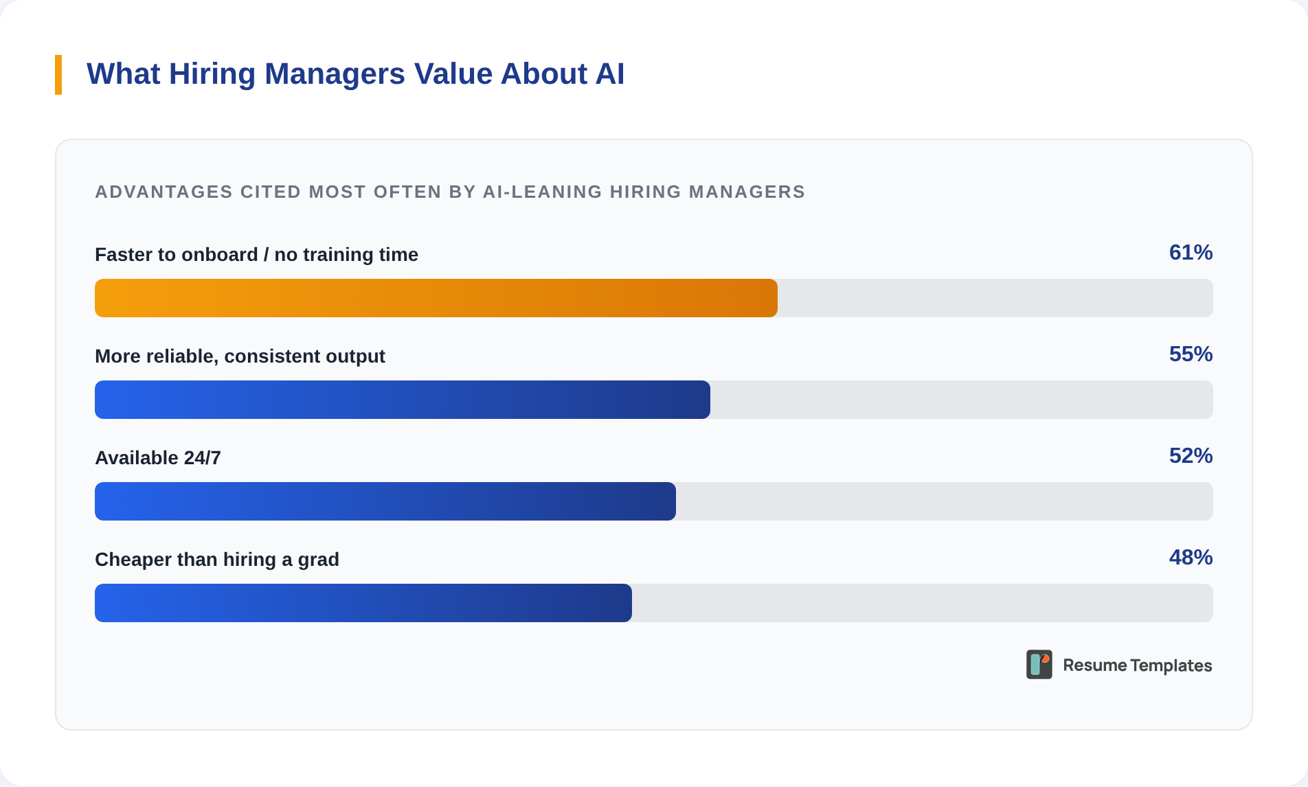 Hiring plans survey graphic