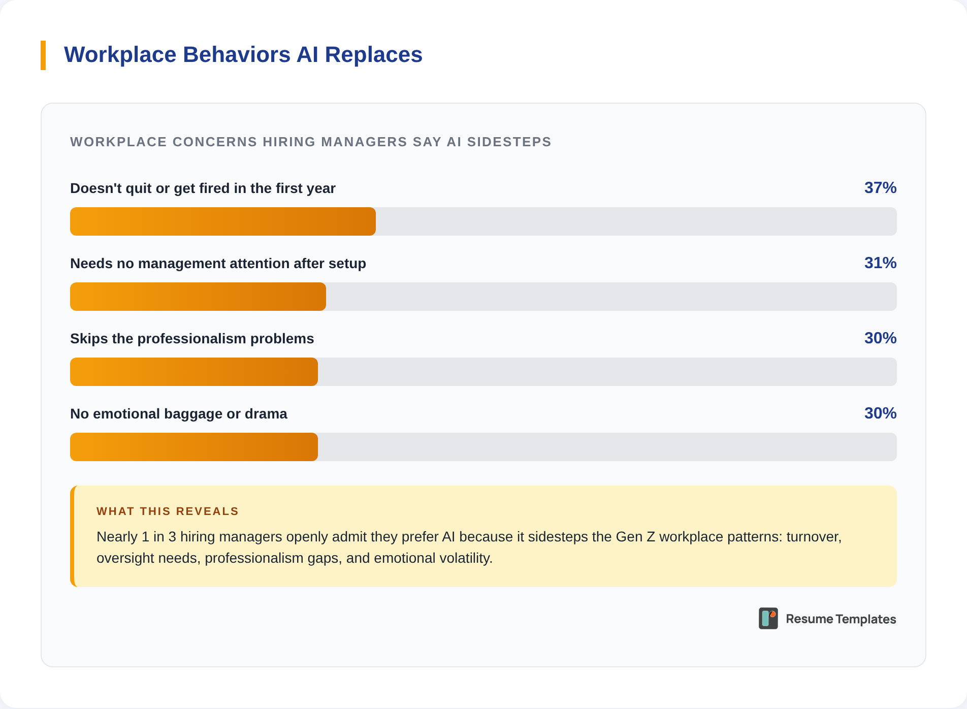 Hiring plans survey graphic