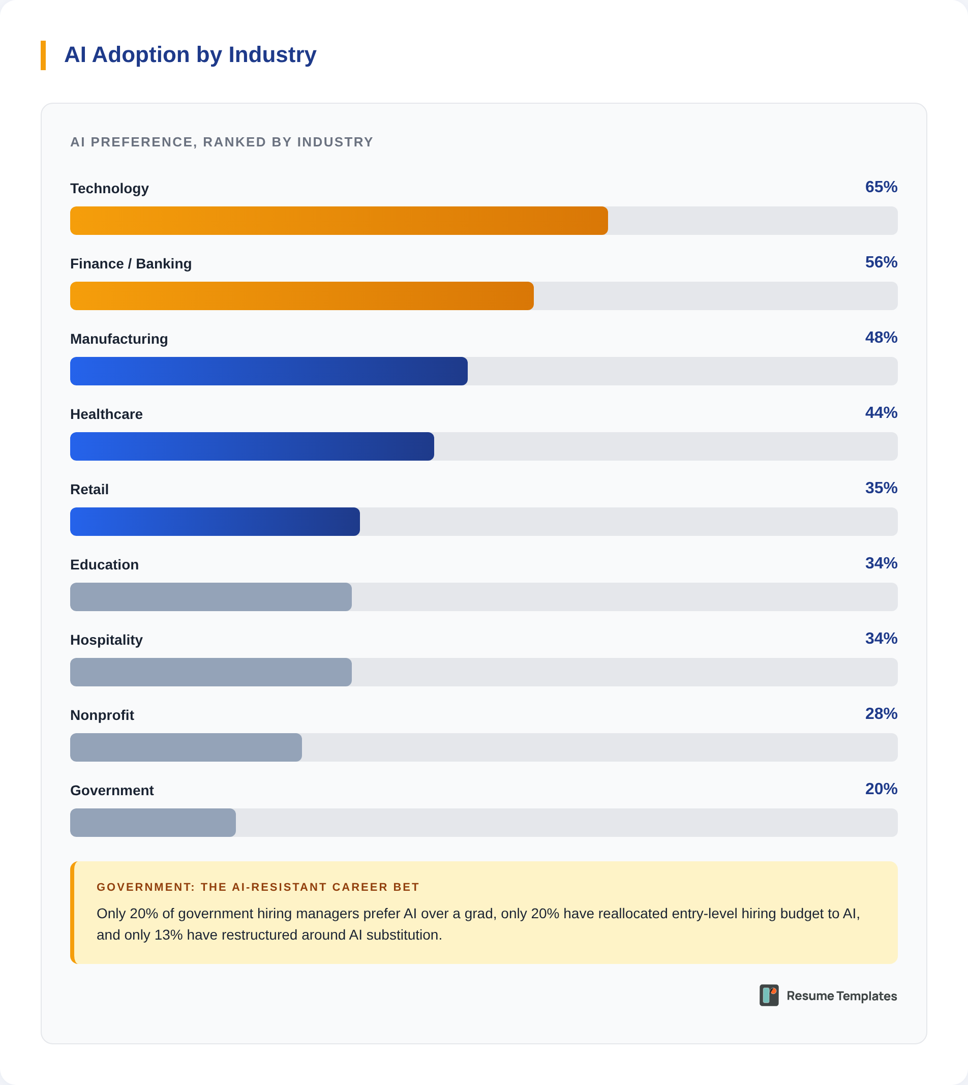 Hiring plans survey graphic