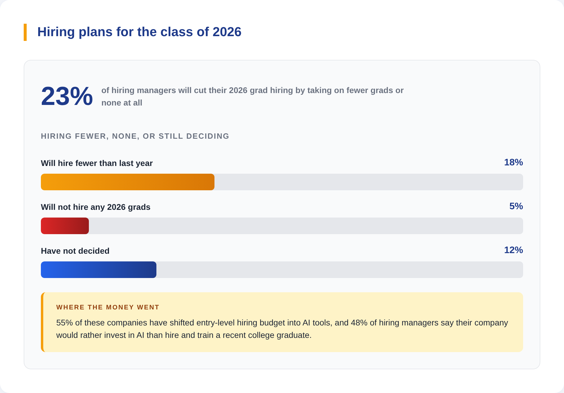 College grad hiring survey graphic