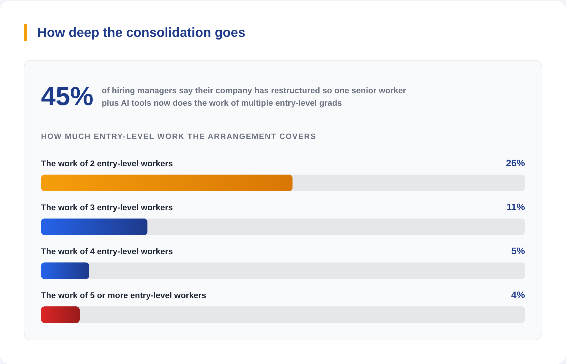 College grad hiring survey graphic