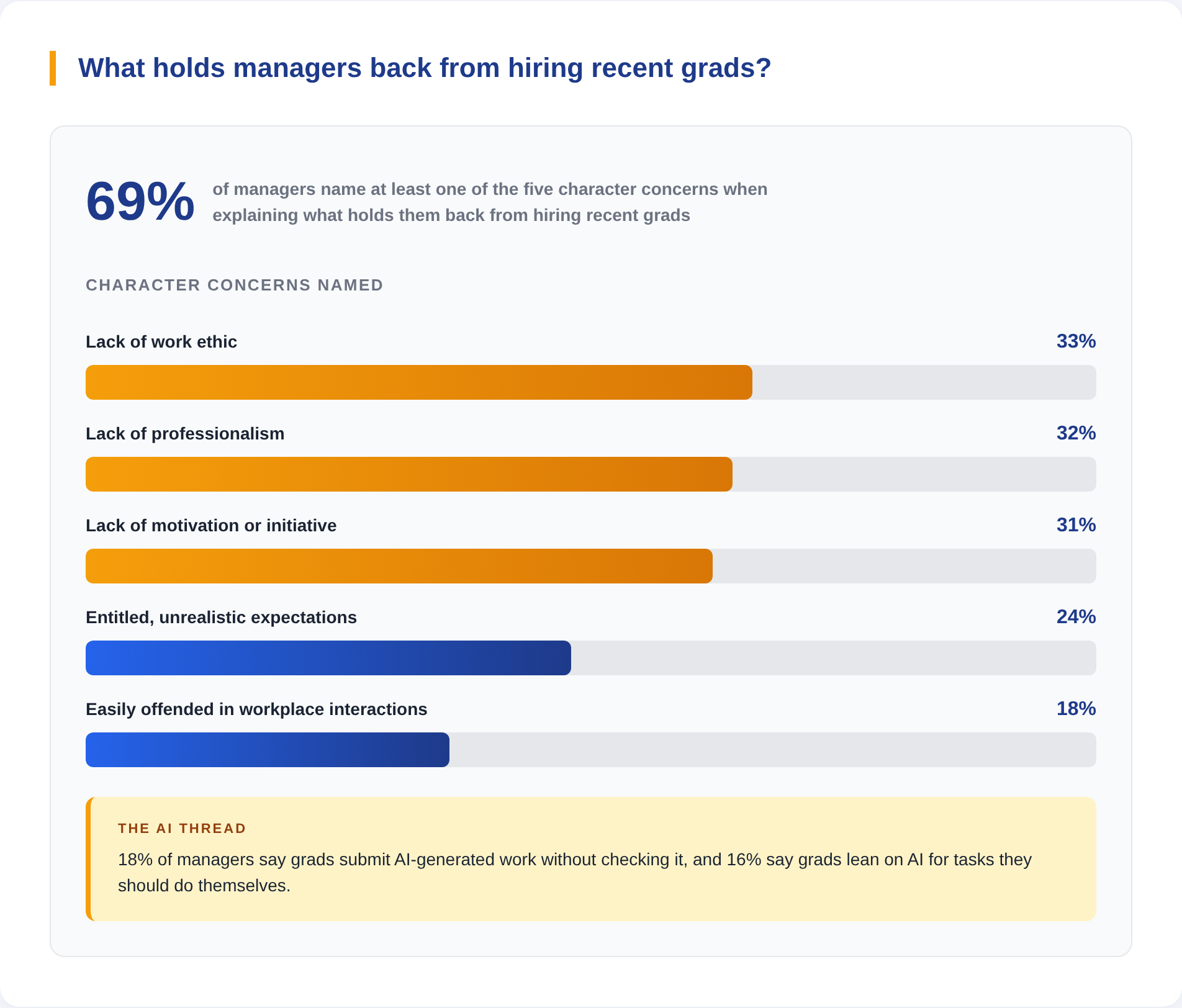 College grad hiring survey graphic